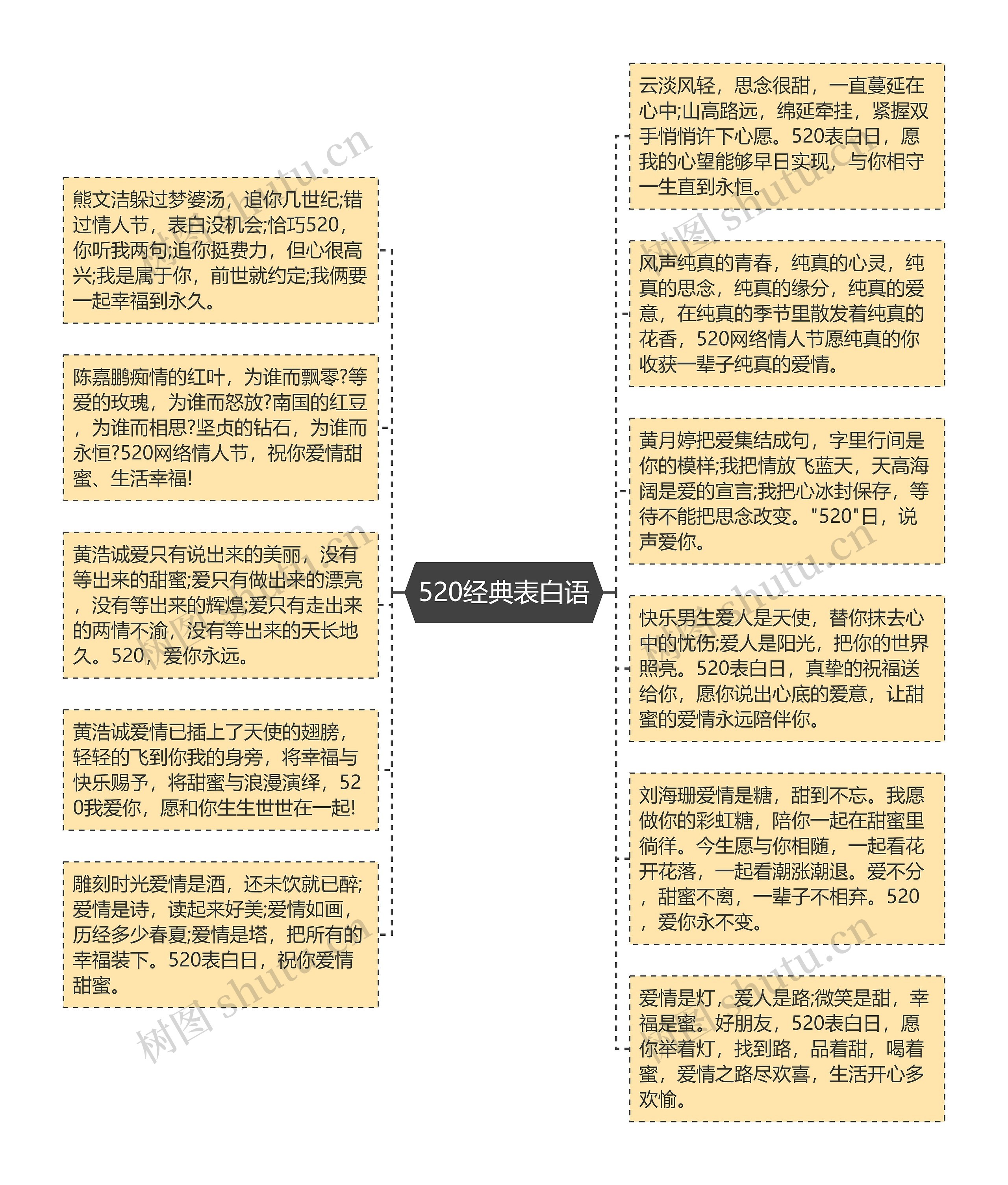 520经典表白语思维导图