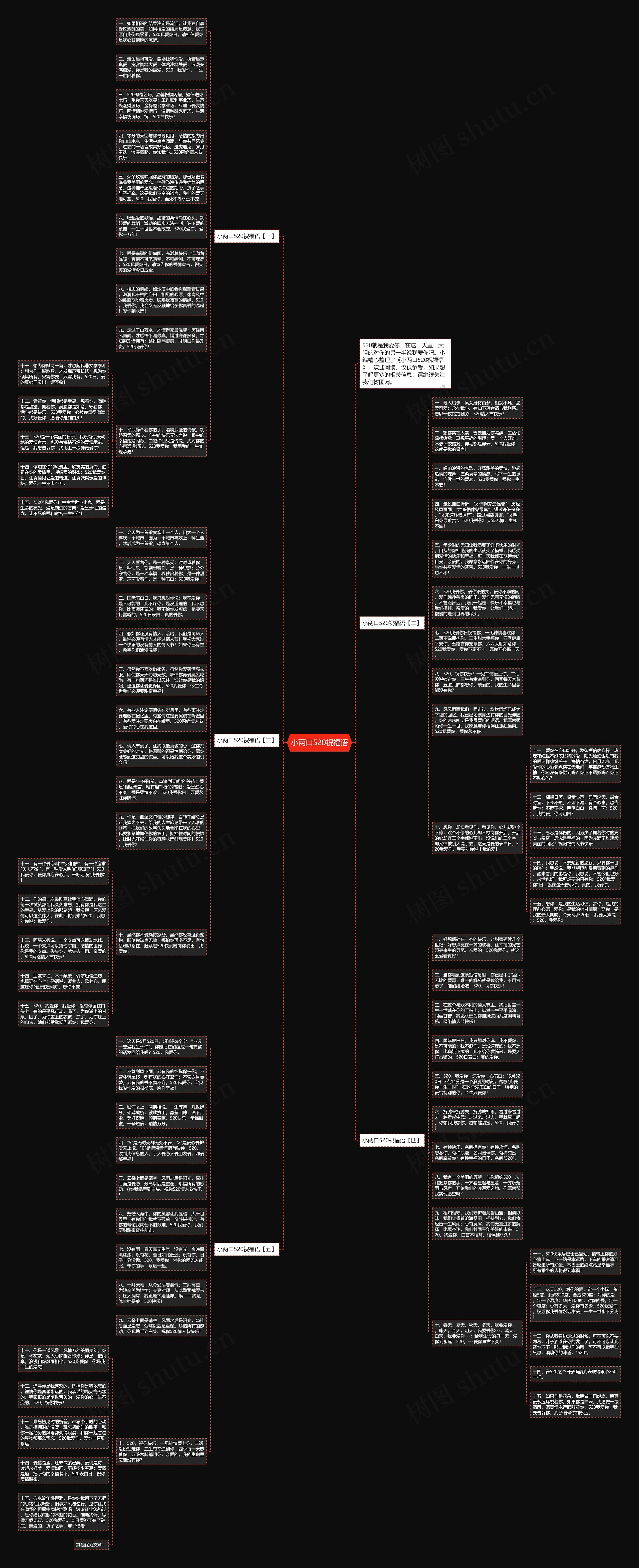 小两口520祝福语思维导图