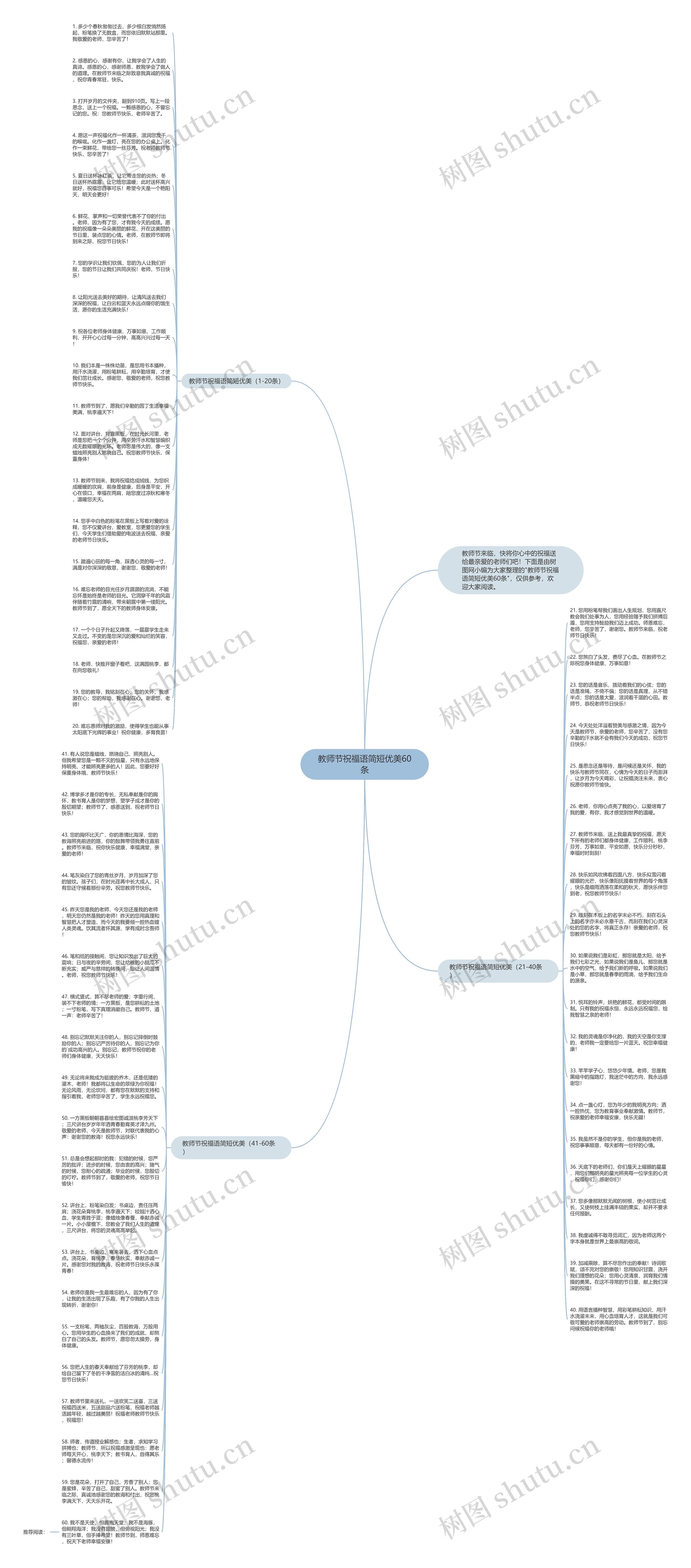 教师节祝福语简短优美60条思维导图
