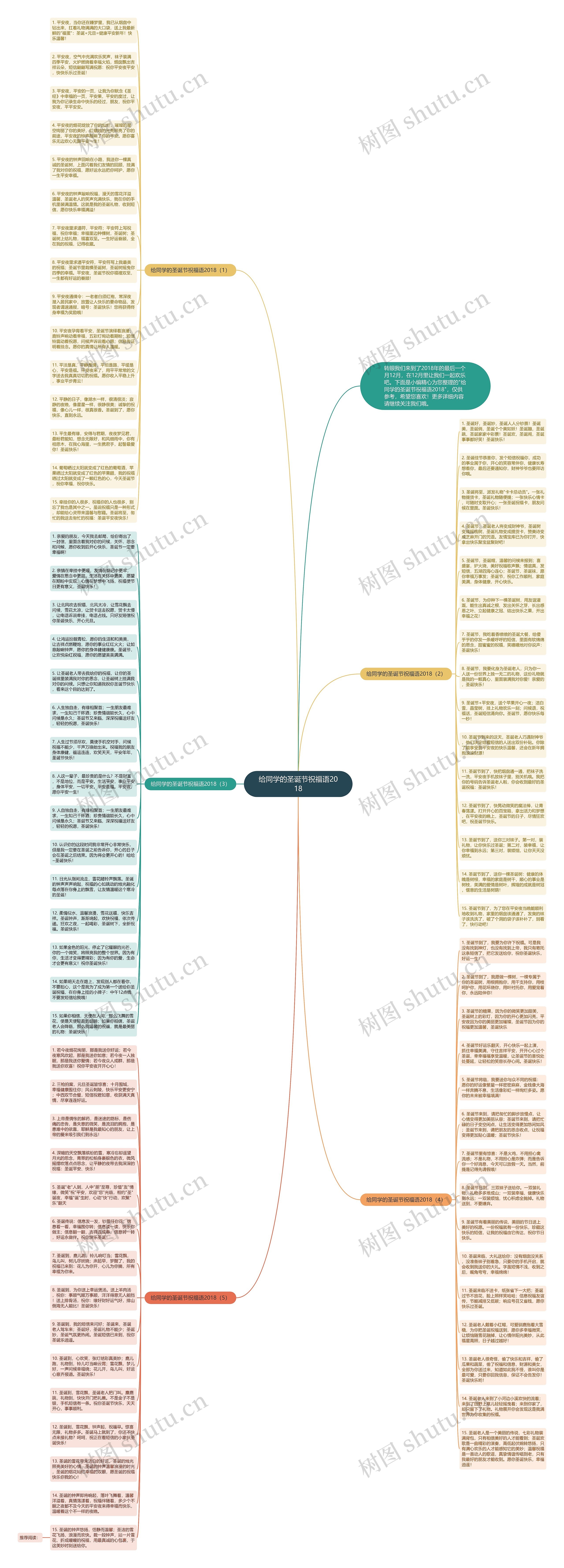 给同学的圣诞节祝福语2018思维导图