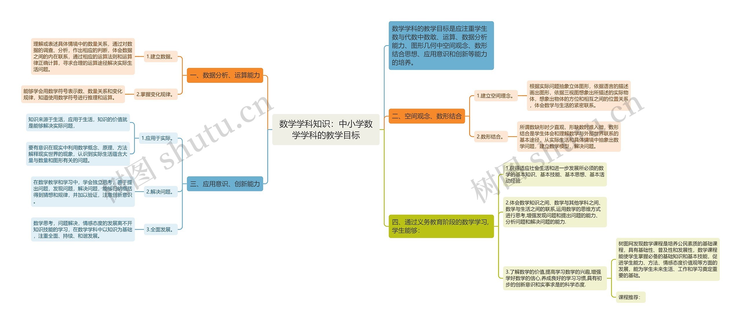 数学学科知识：中小学数学学科的教学目标