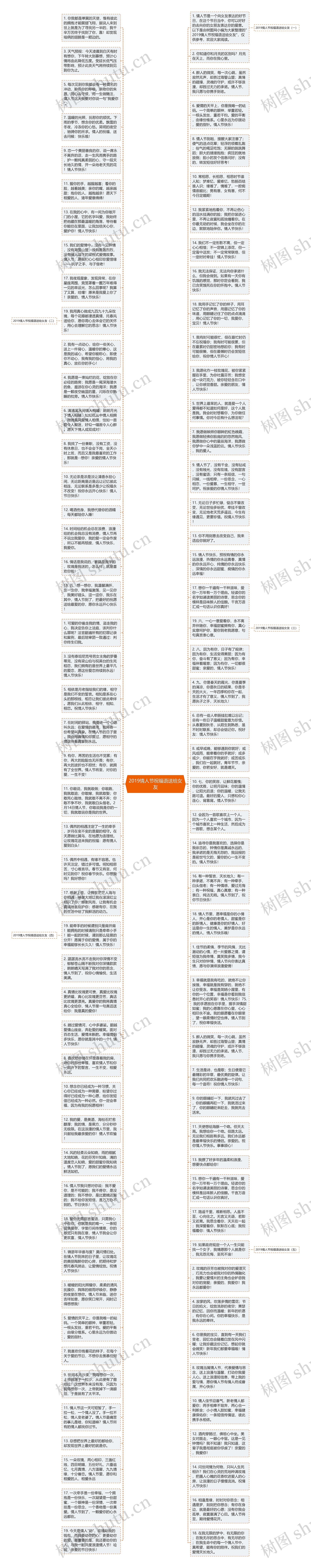 2019情人节祝福语送给女友思维导图