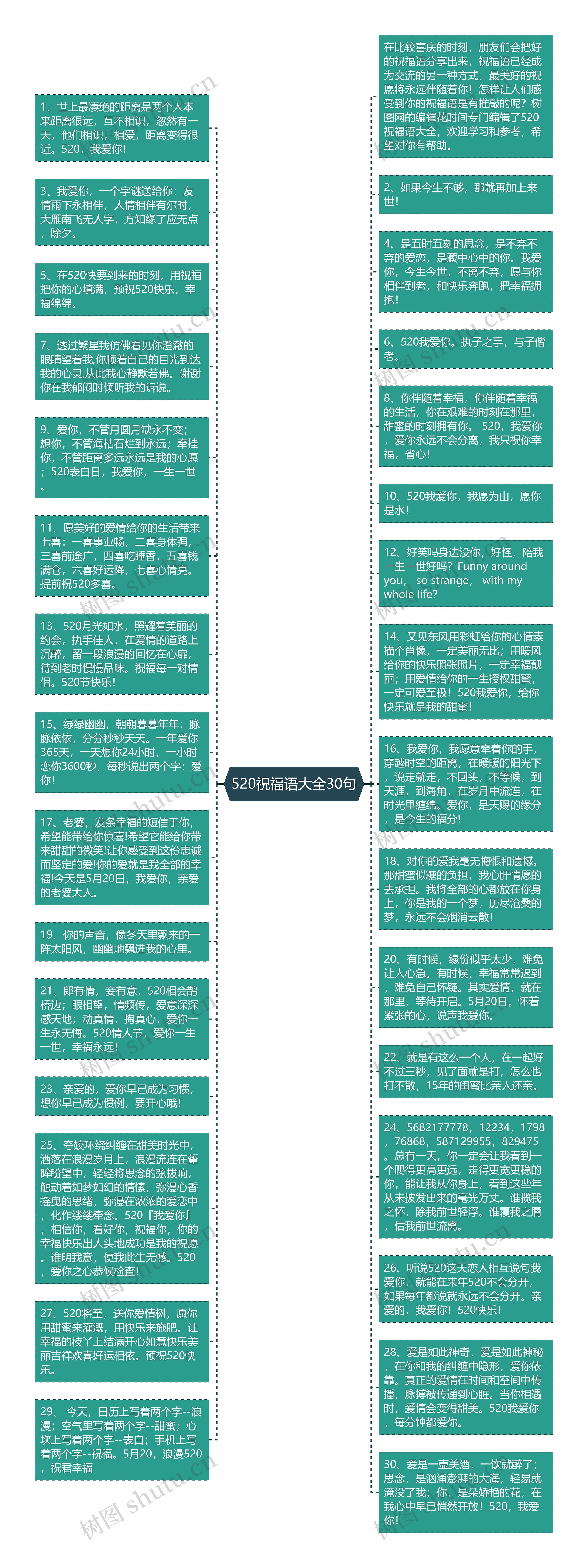 520祝福语大全30句思维导图