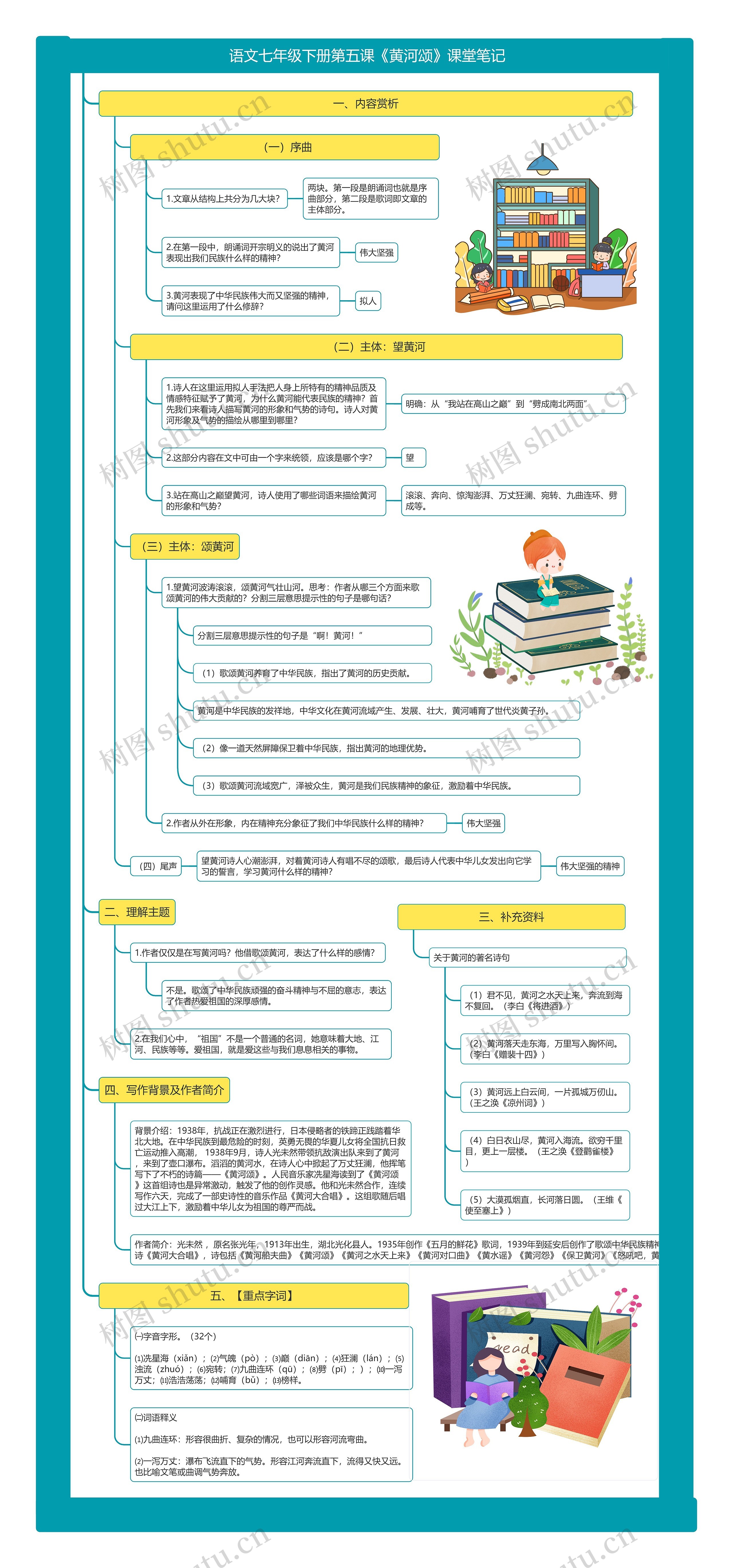 语文七年级下册第五课《黄河颂》课堂笔记思维导图