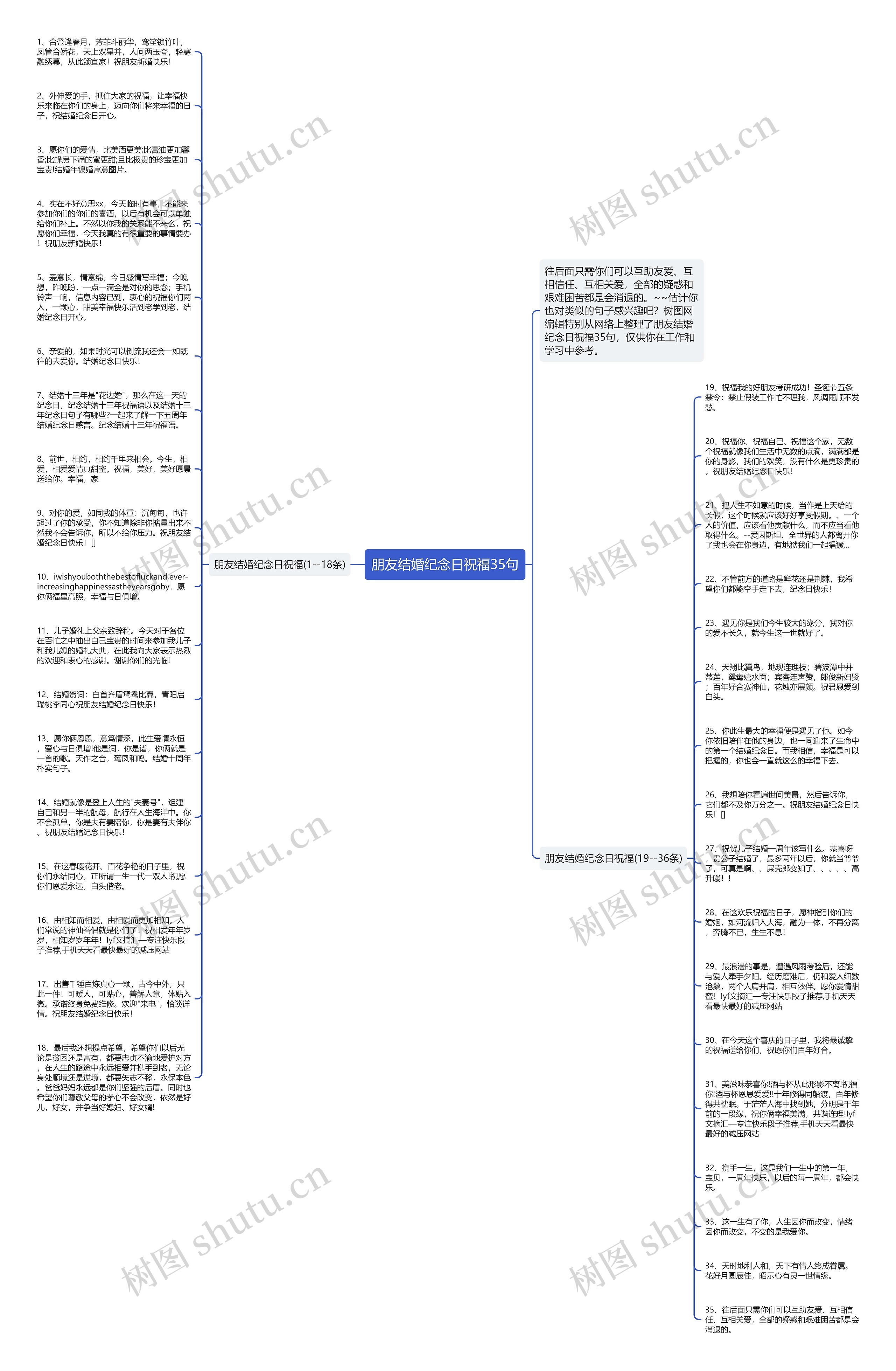 朋友结婚纪念日祝福35句思维导图