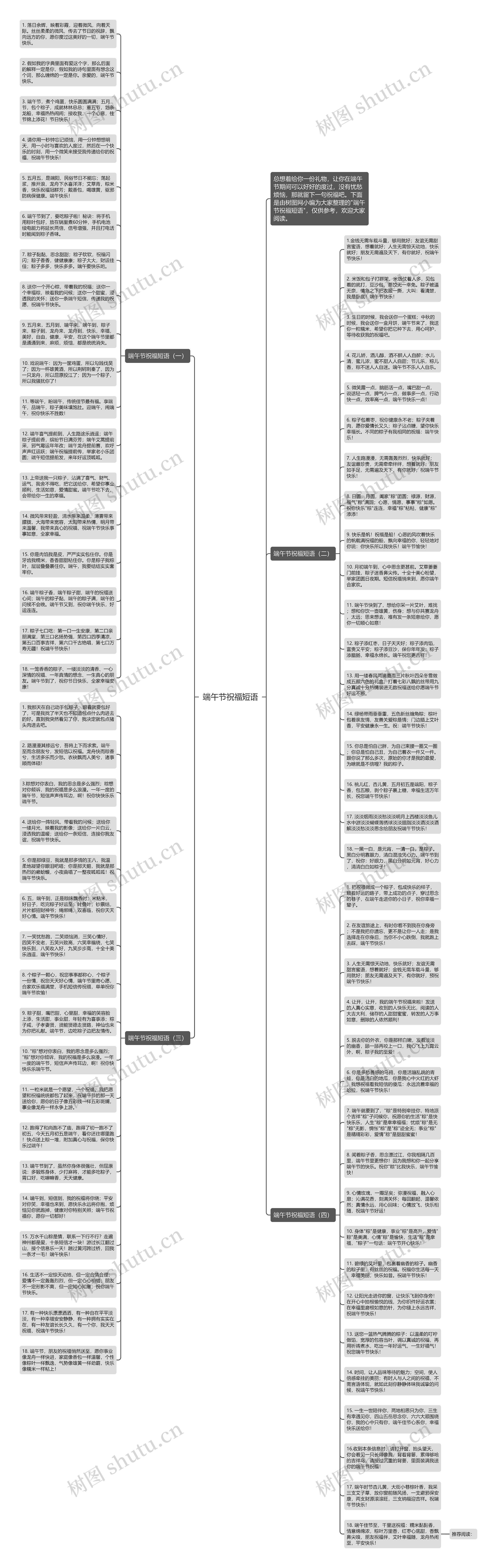 端午节祝福短语思维导图