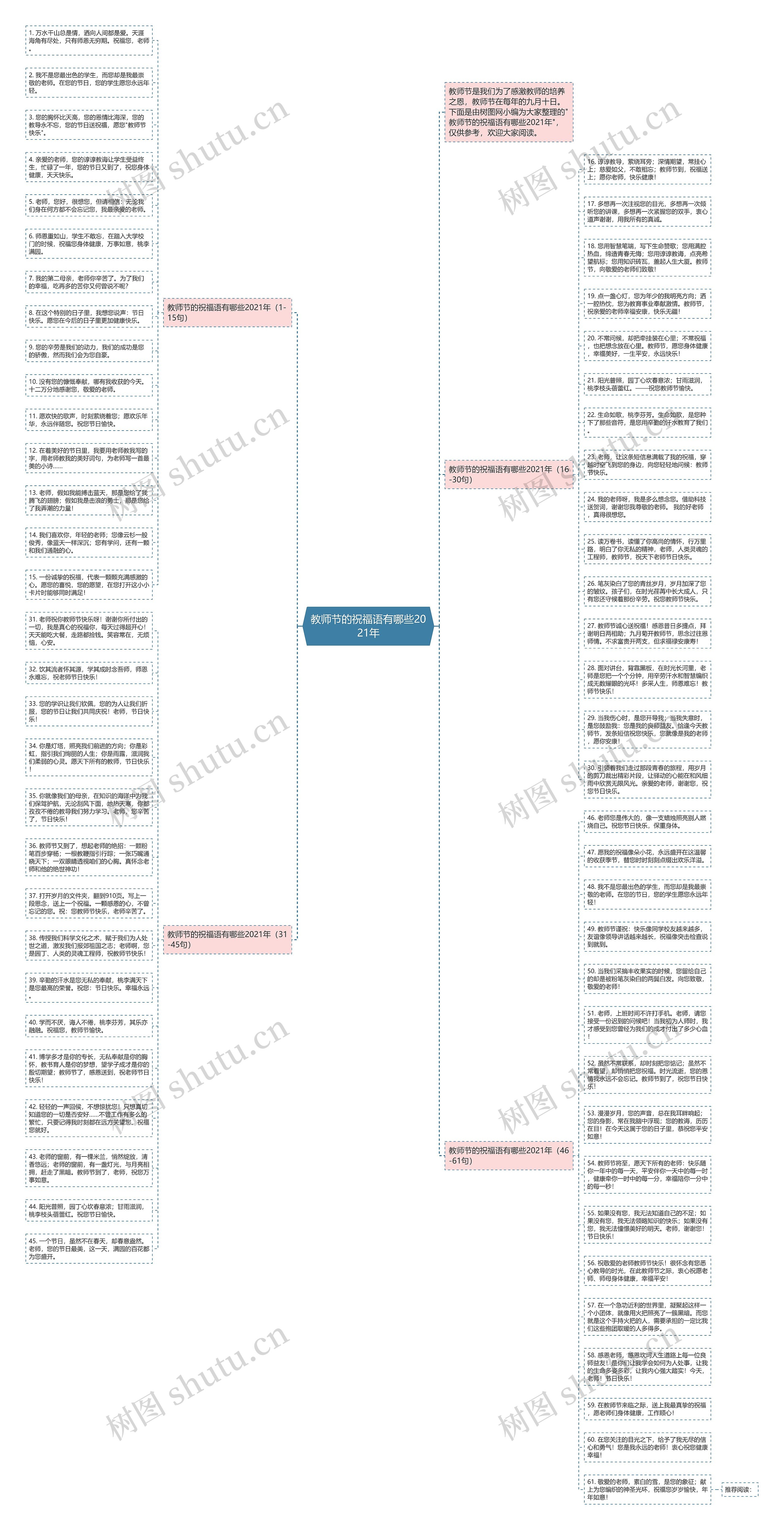 教师节的祝福语有哪些2021年思维导图