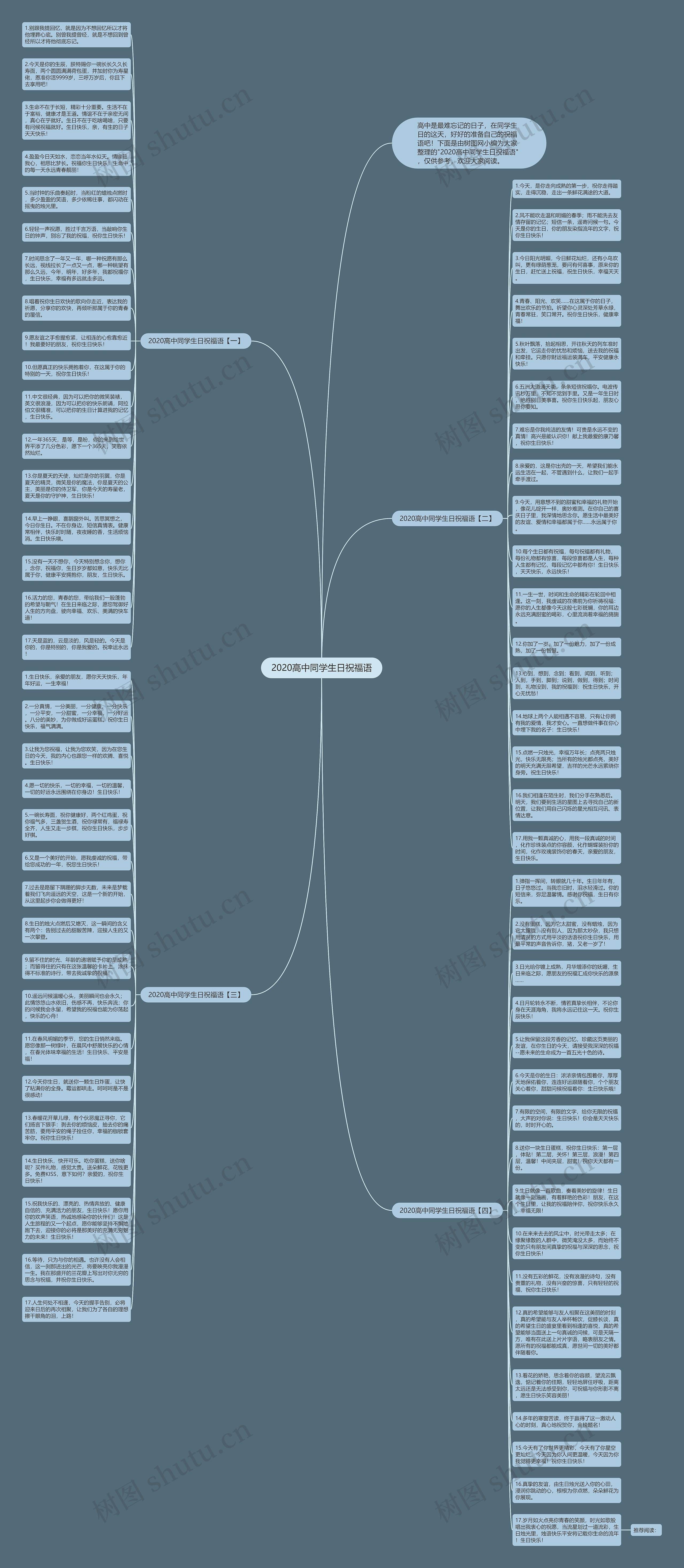2020高中同学生日祝福语思维导图