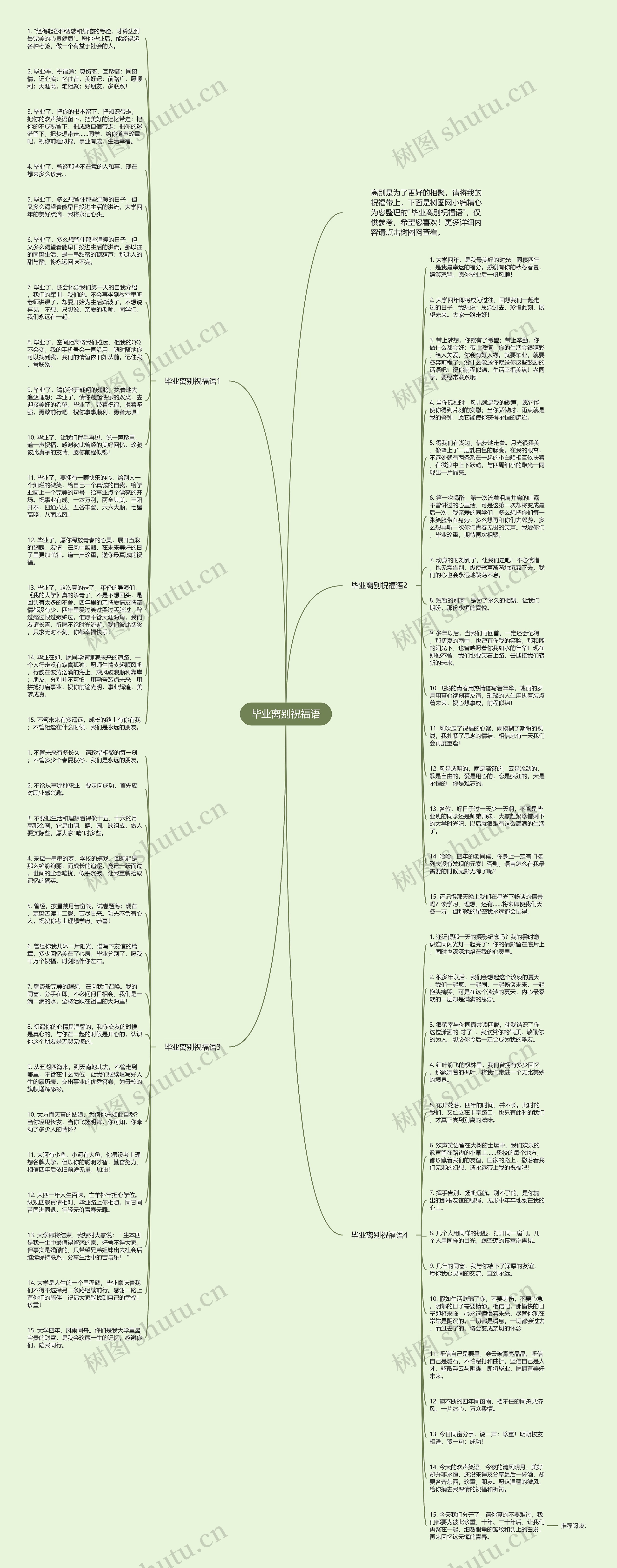 毕业离别祝福语思维导图
