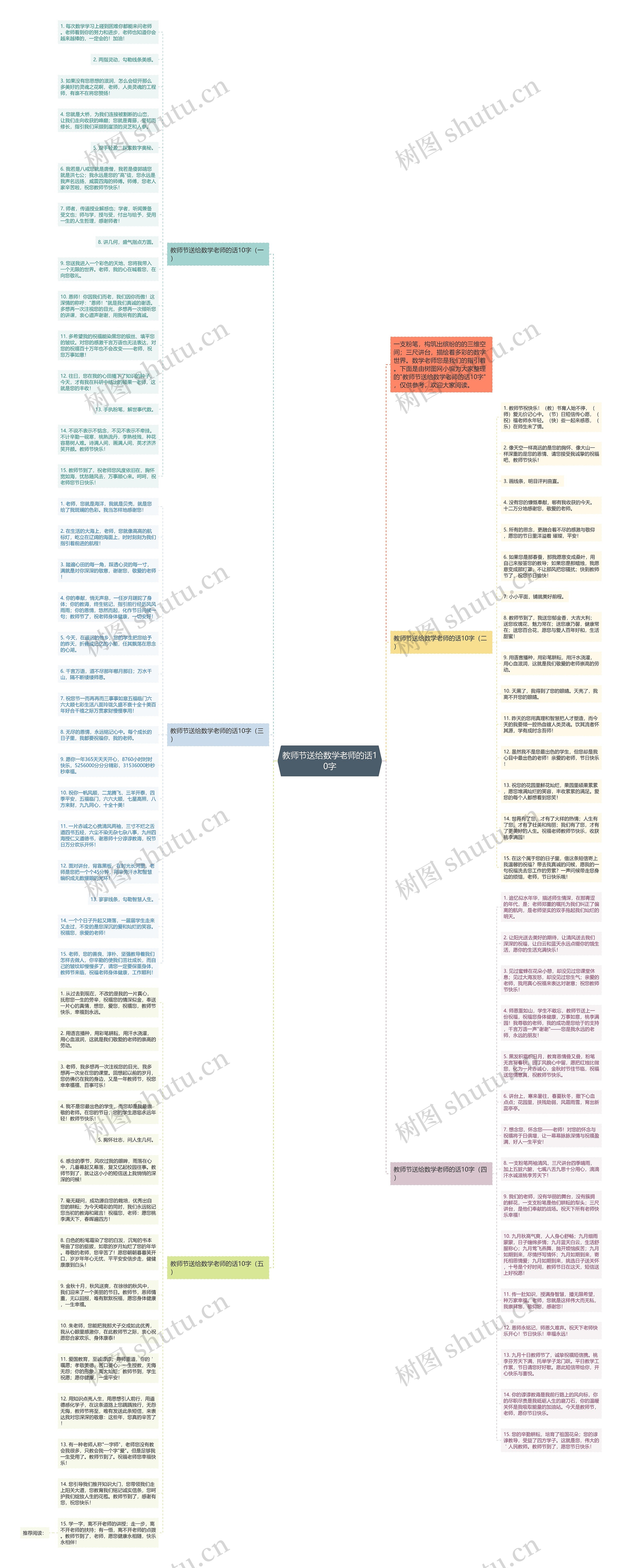 教师节送给数学老师的话10字思维导图