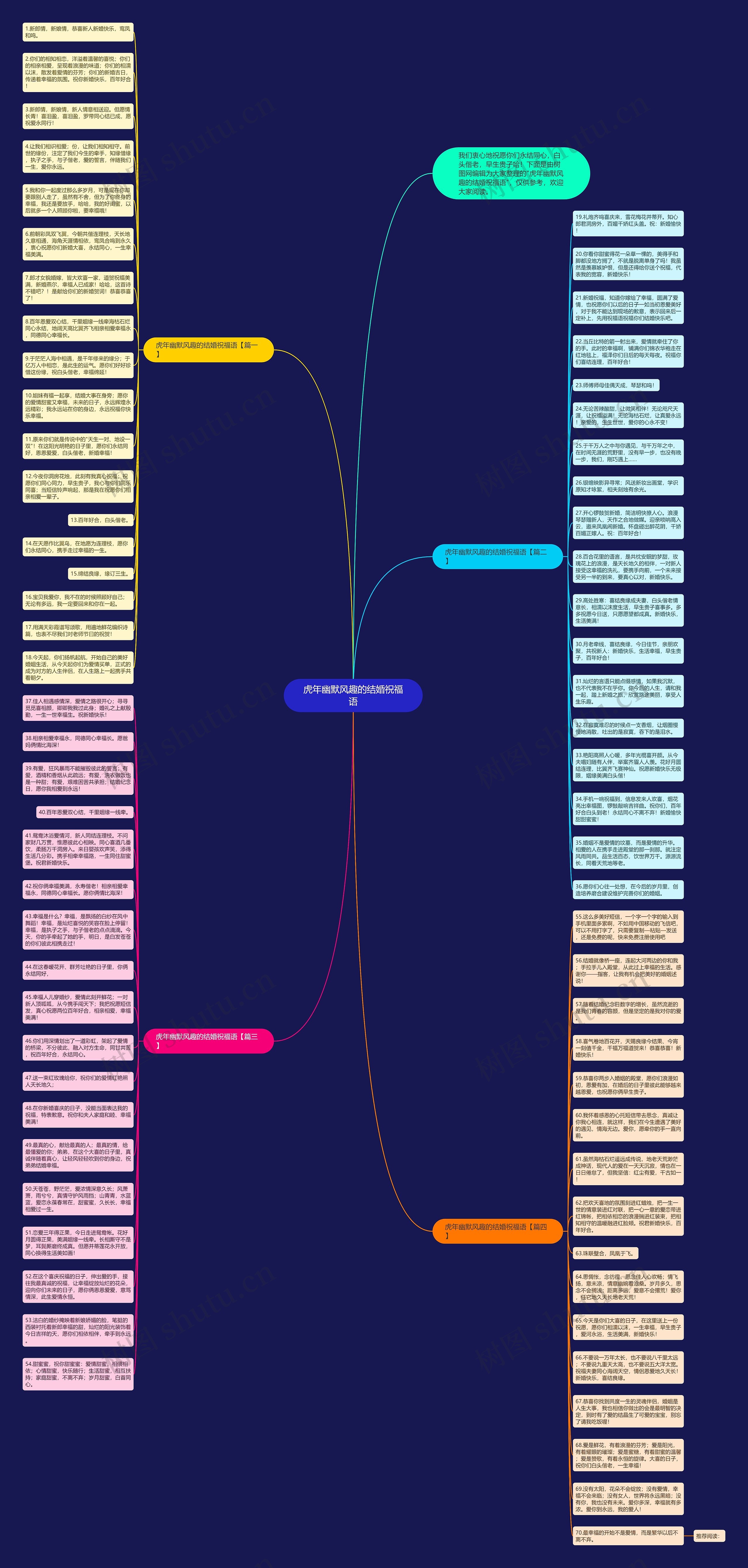 虎年幽默风趣的结婚祝福语思维导图
