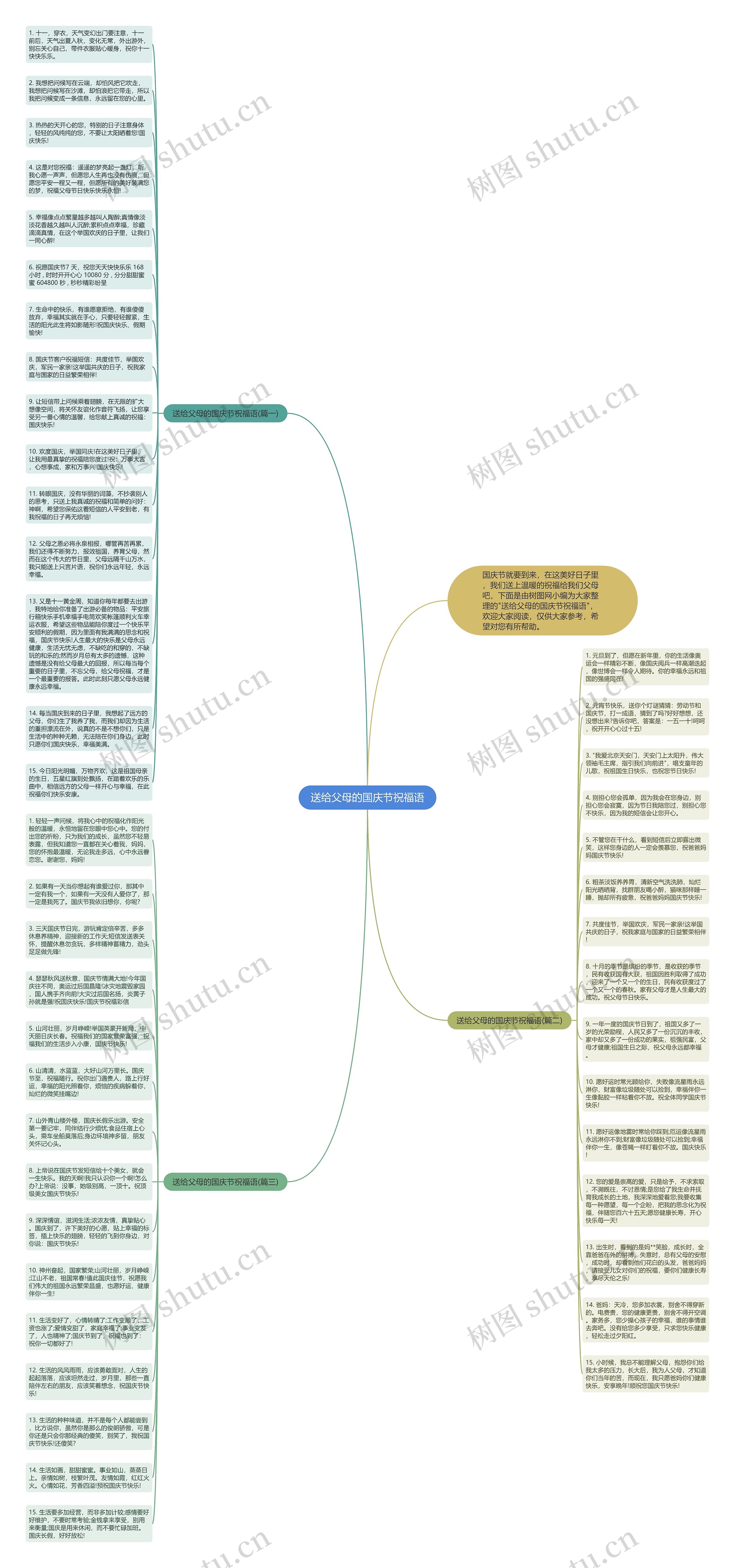 送给父母的国庆节祝福语思维导图
