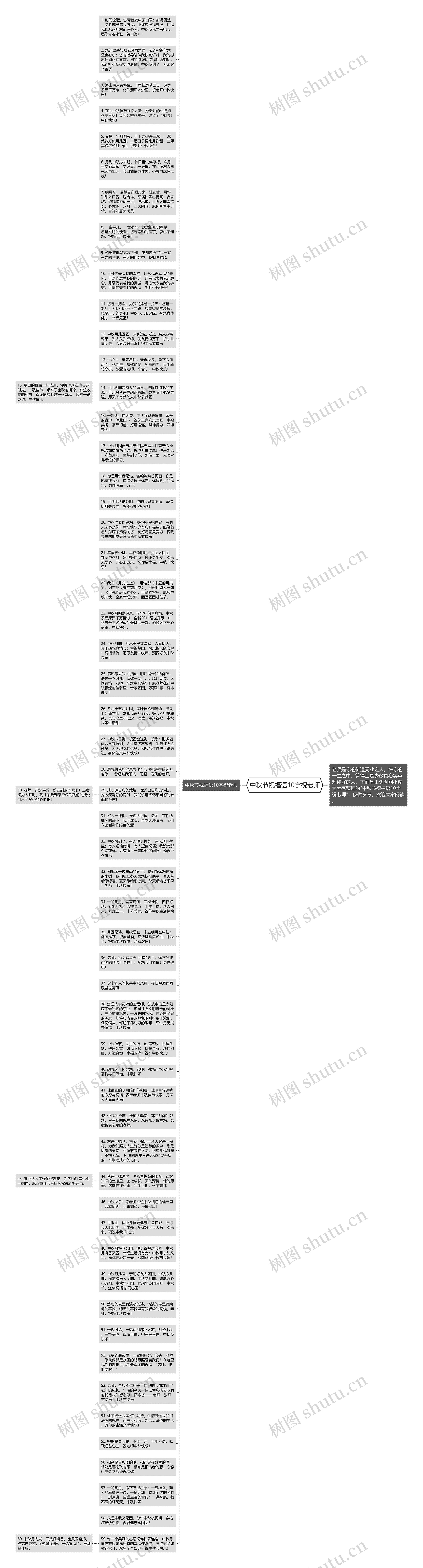 中秋节祝福语10字祝老师思维导图