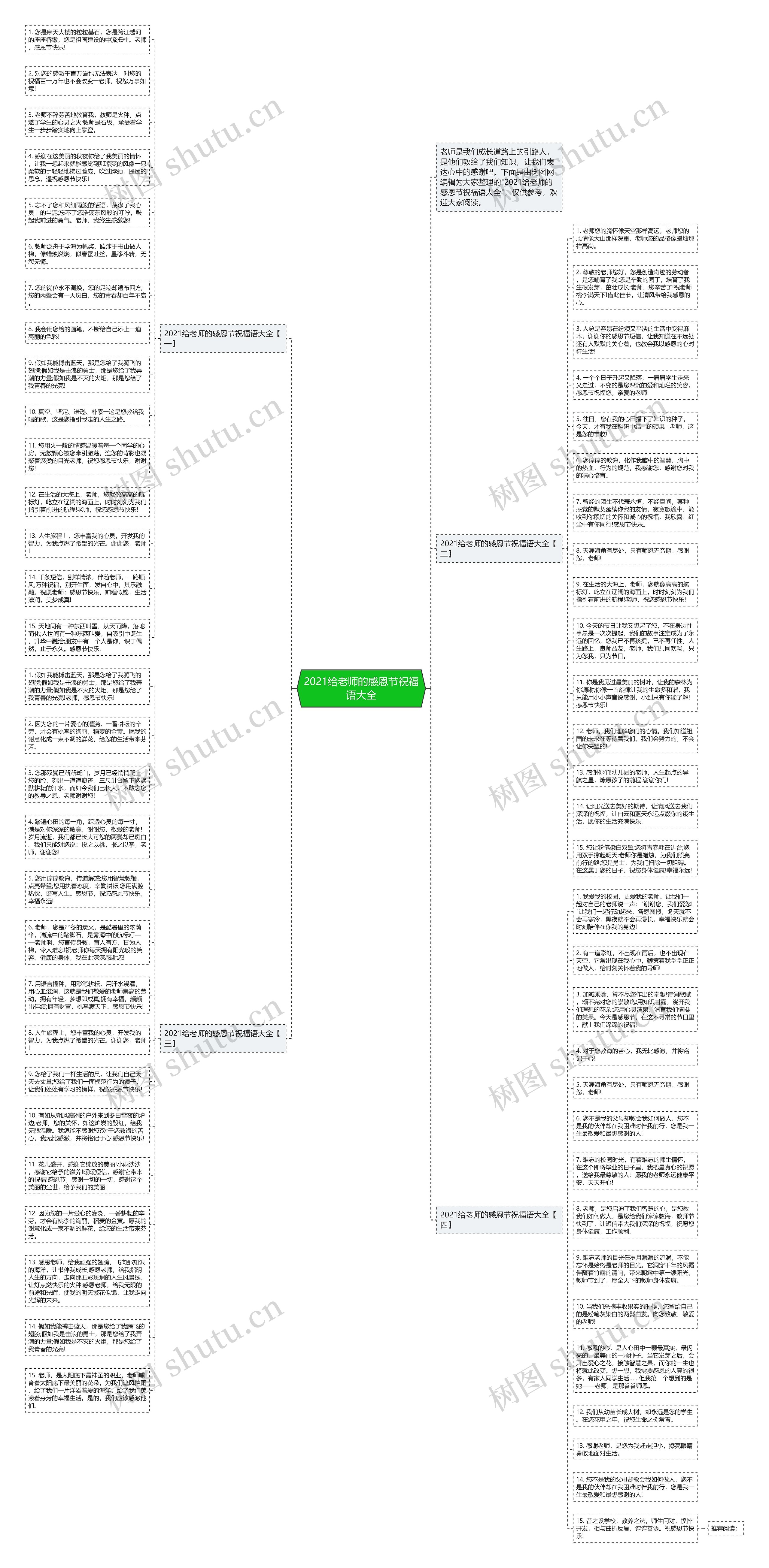 2021给老师的感恩节祝福语大全思维导图