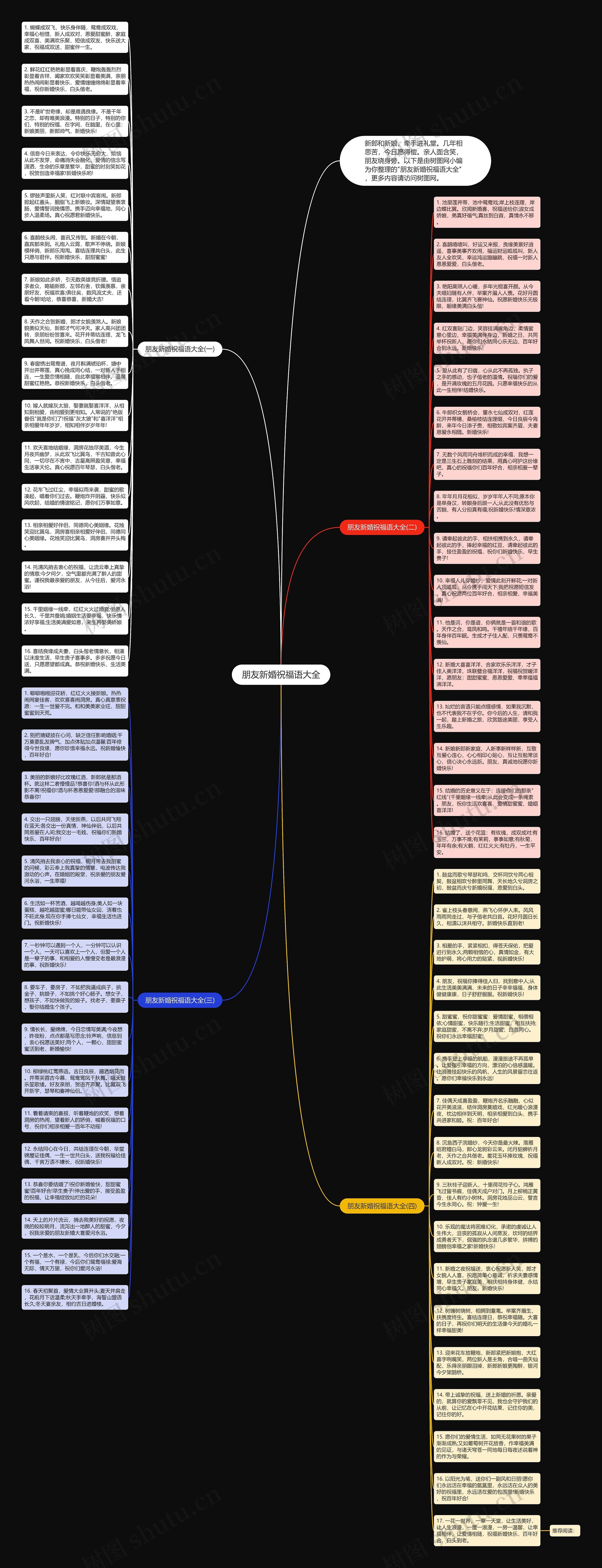 朋友新婚祝福语大全思维导图