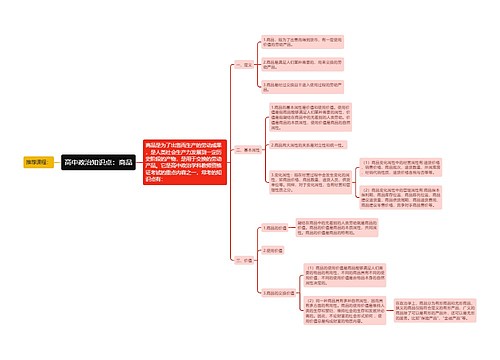 高中政治知识点：商品