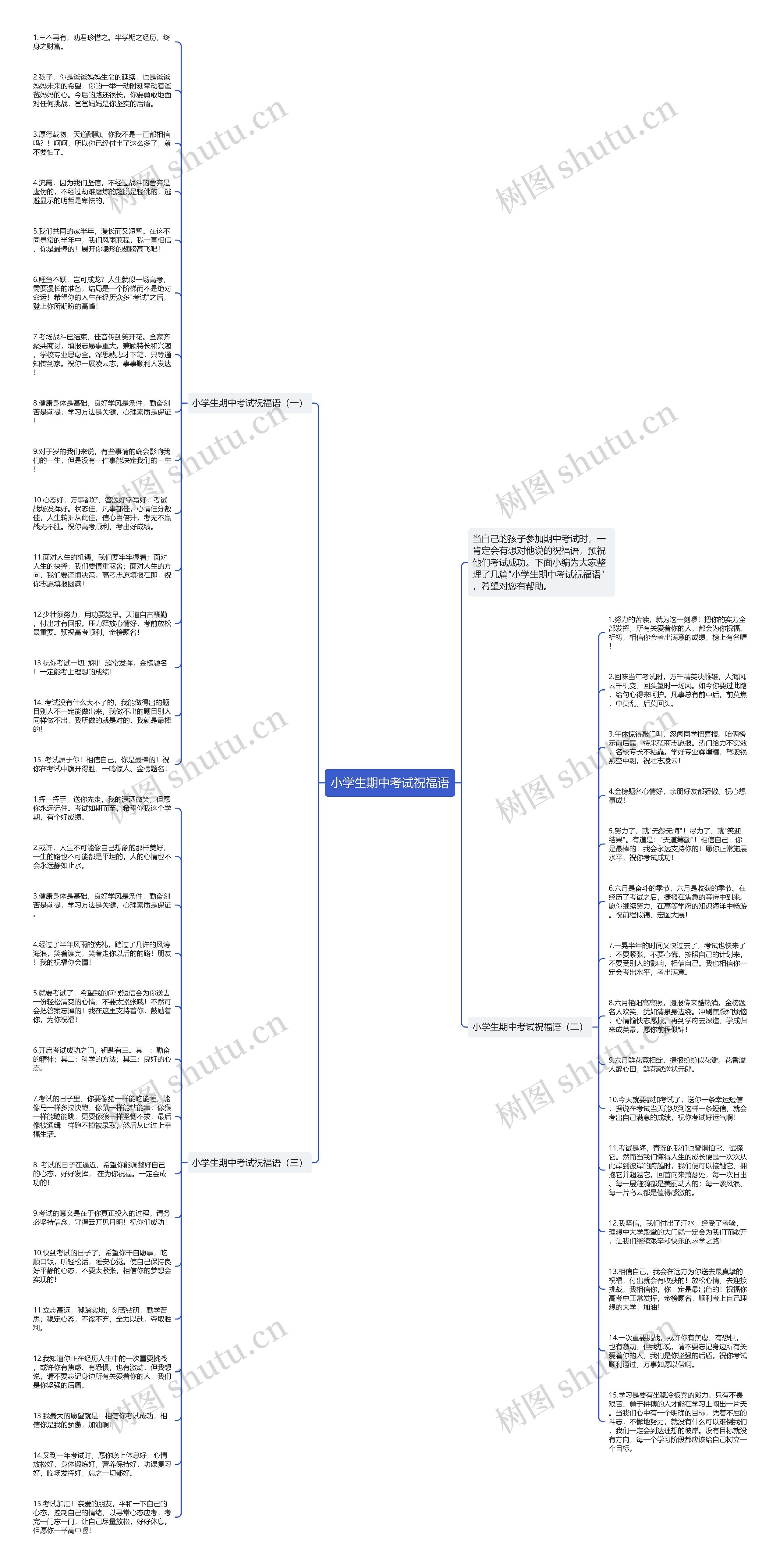 小学生期中考试祝福语思维导图