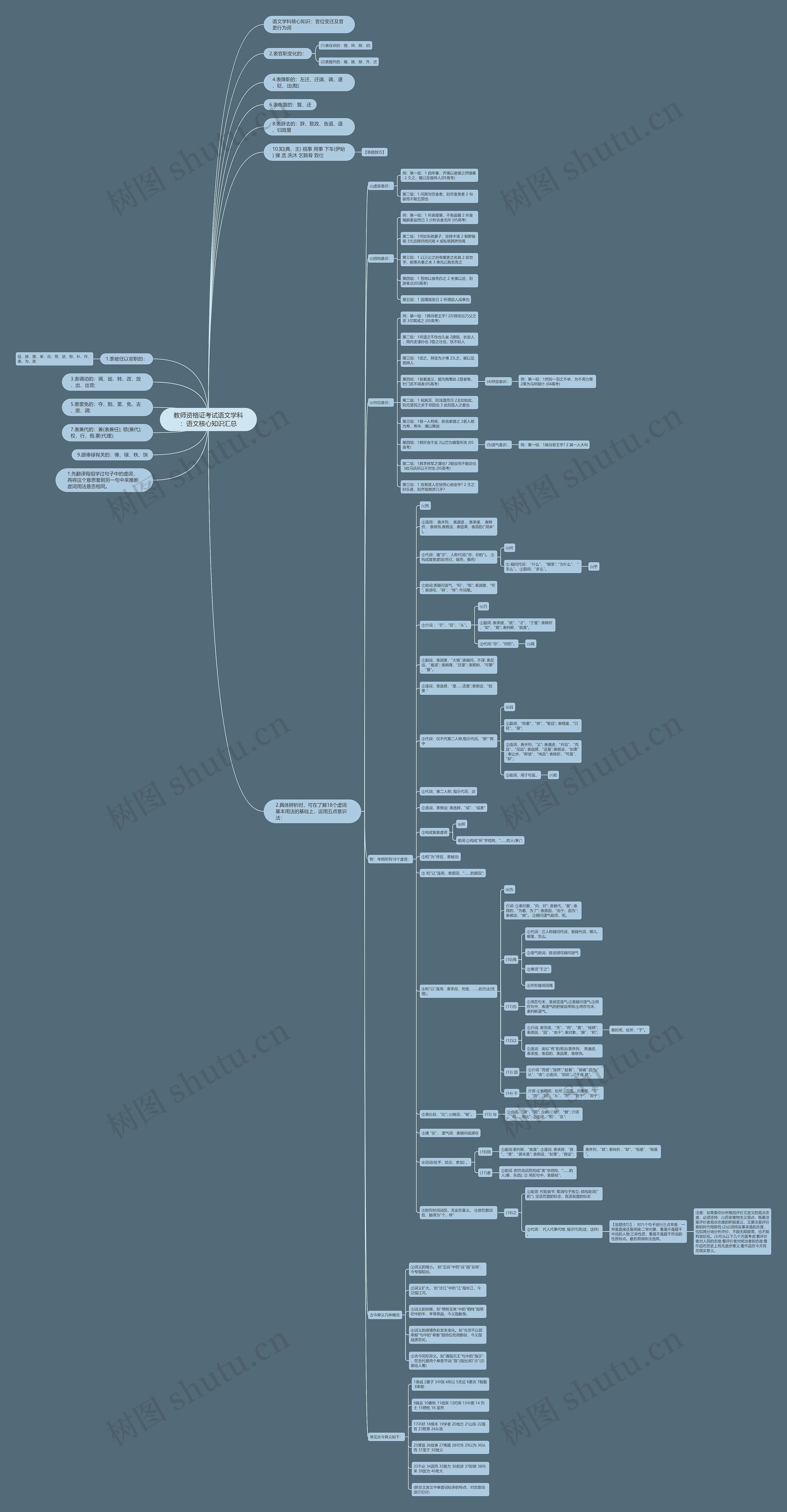 教师资格证考试语文学科：语文核心知识汇总思维导图