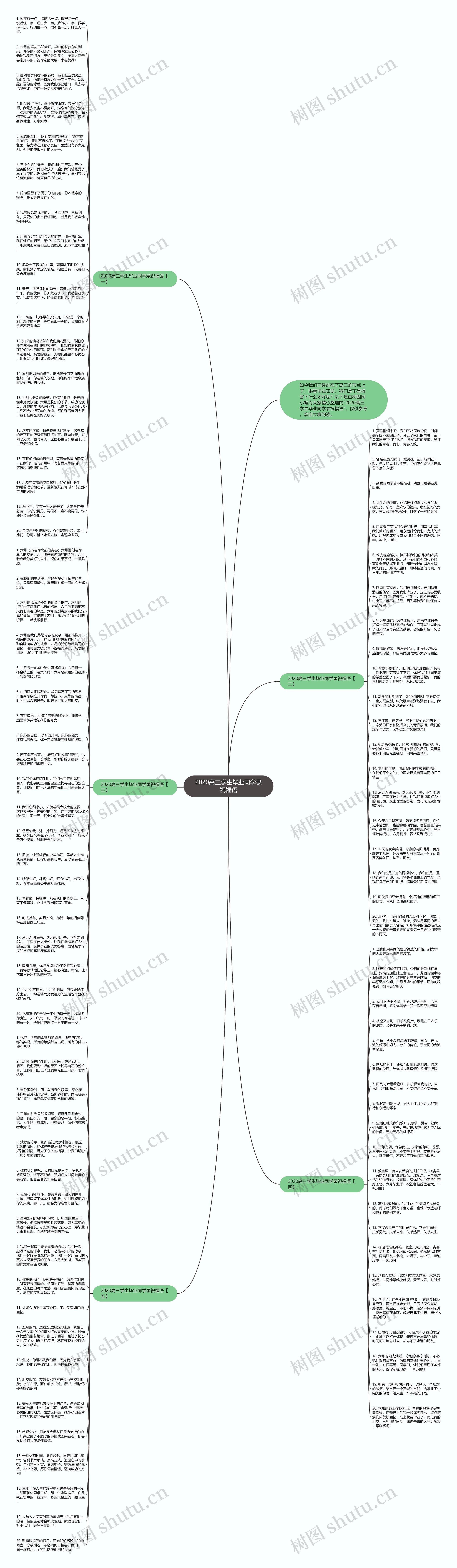 2020高三学生毕业同学录祝福语思维导图
