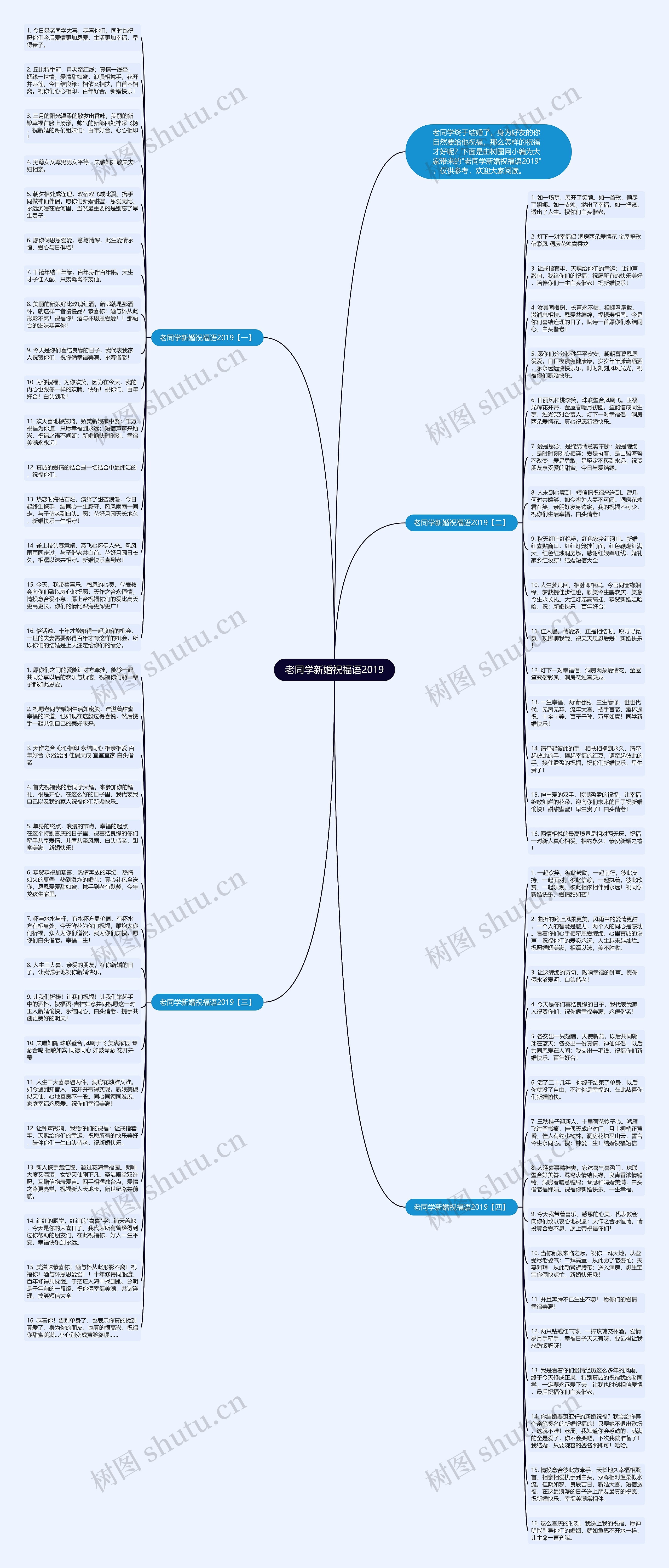 老同学新婚祝福语2019思维导图