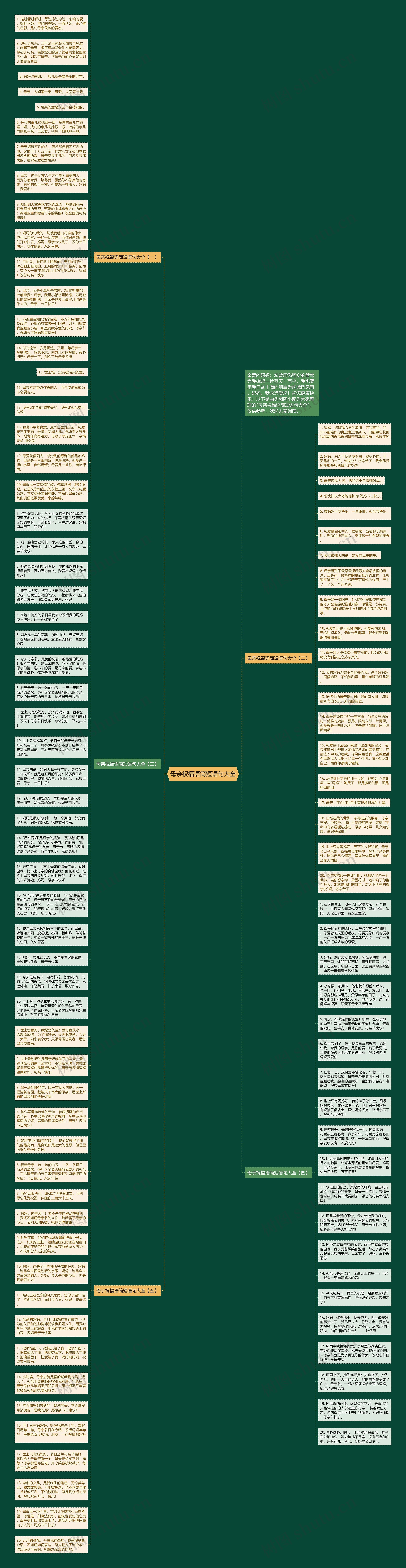 母亲祝福语简短语句大全思维导图