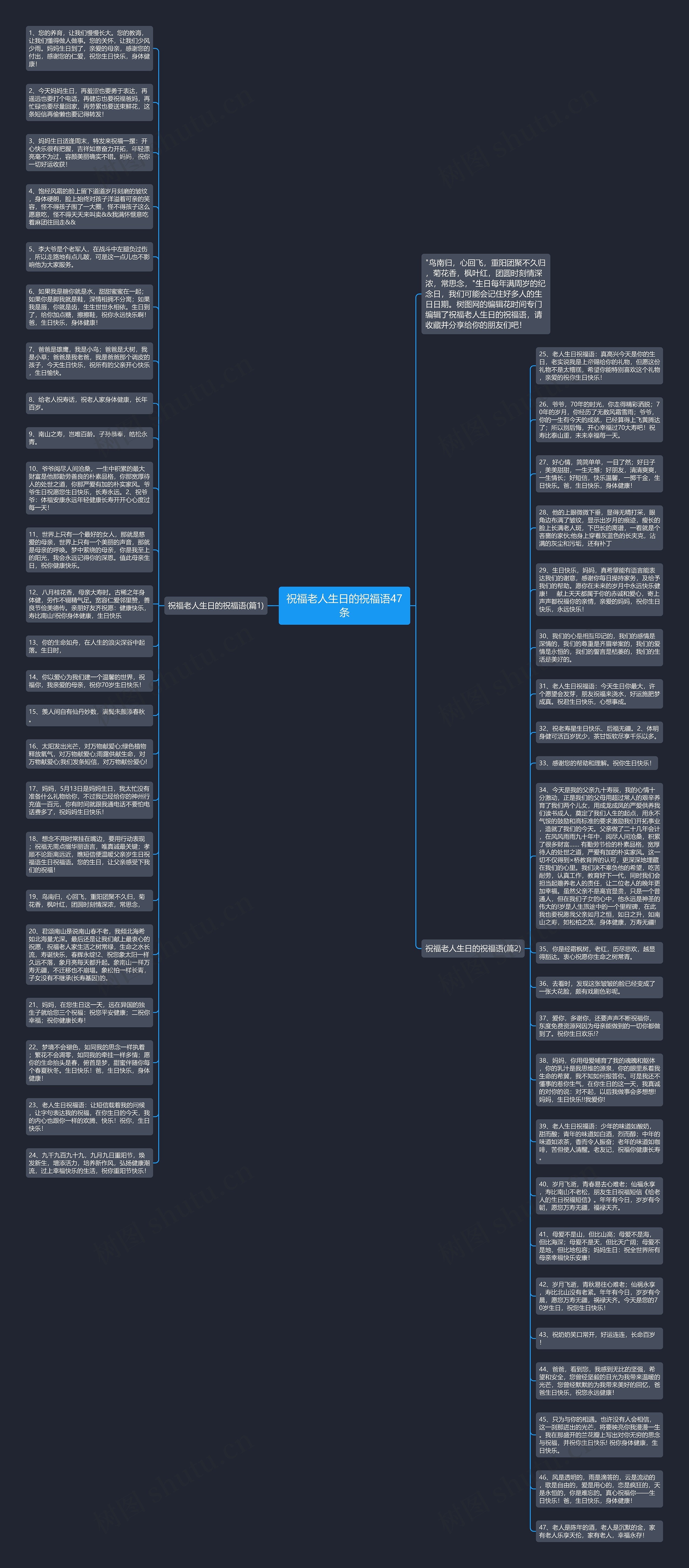祝福老人生日的祝福语47条思维导图
