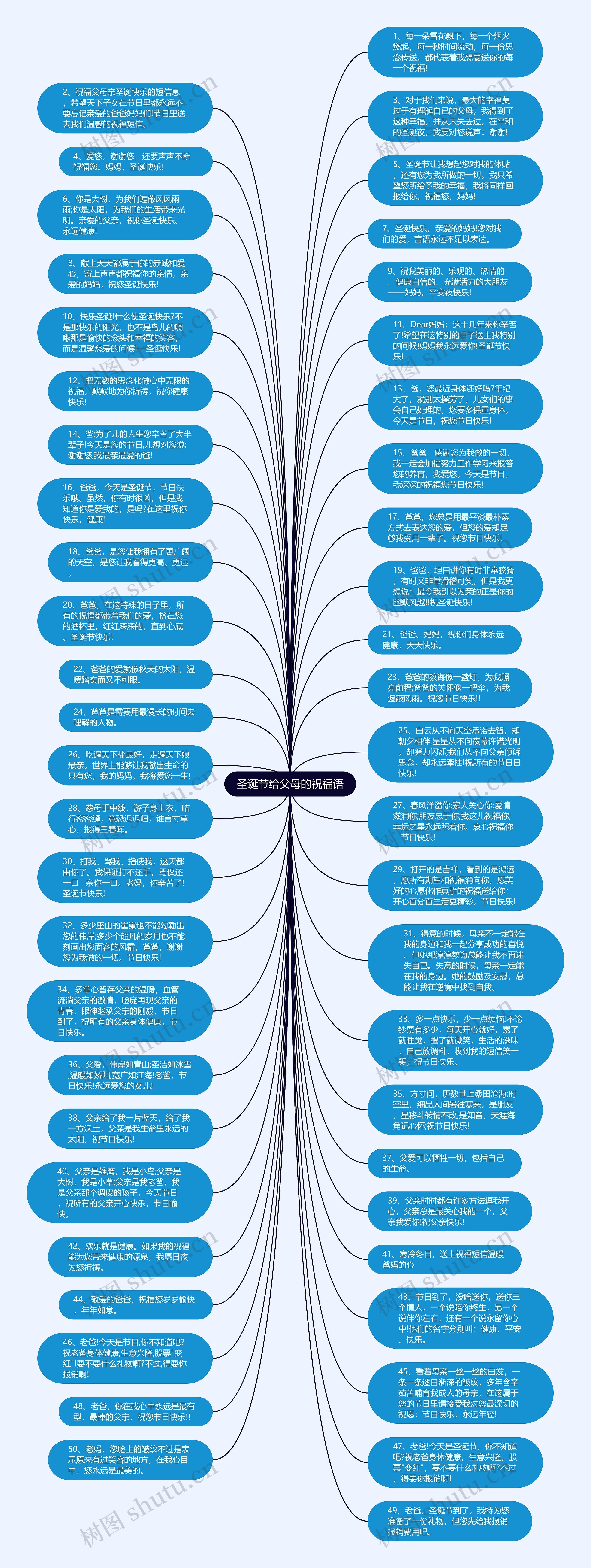 圣诞节给父母的祝福语思维导图