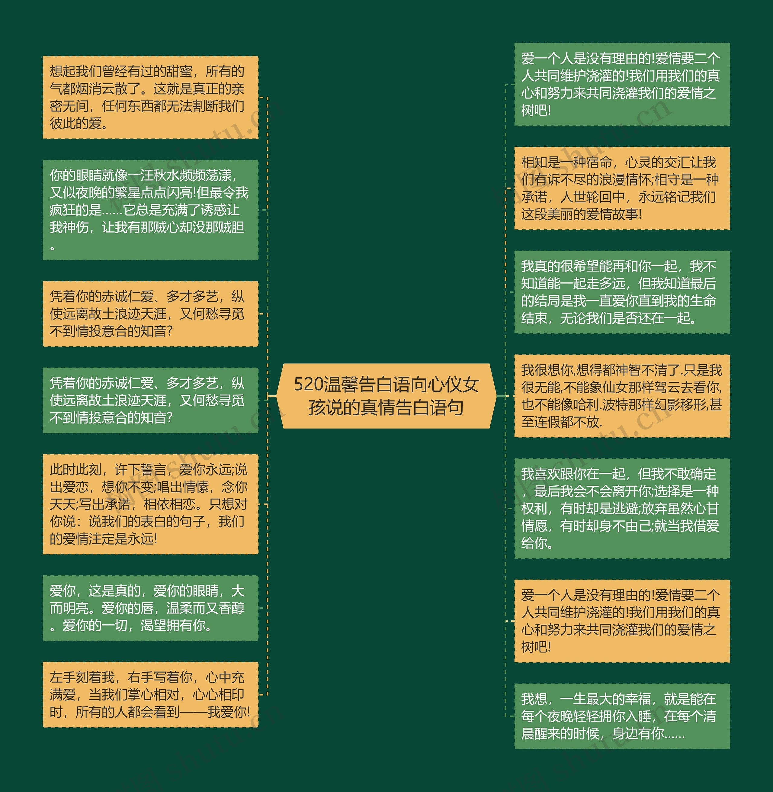 520温馨告白语向心仪女孩说的真情告白语句思维导图