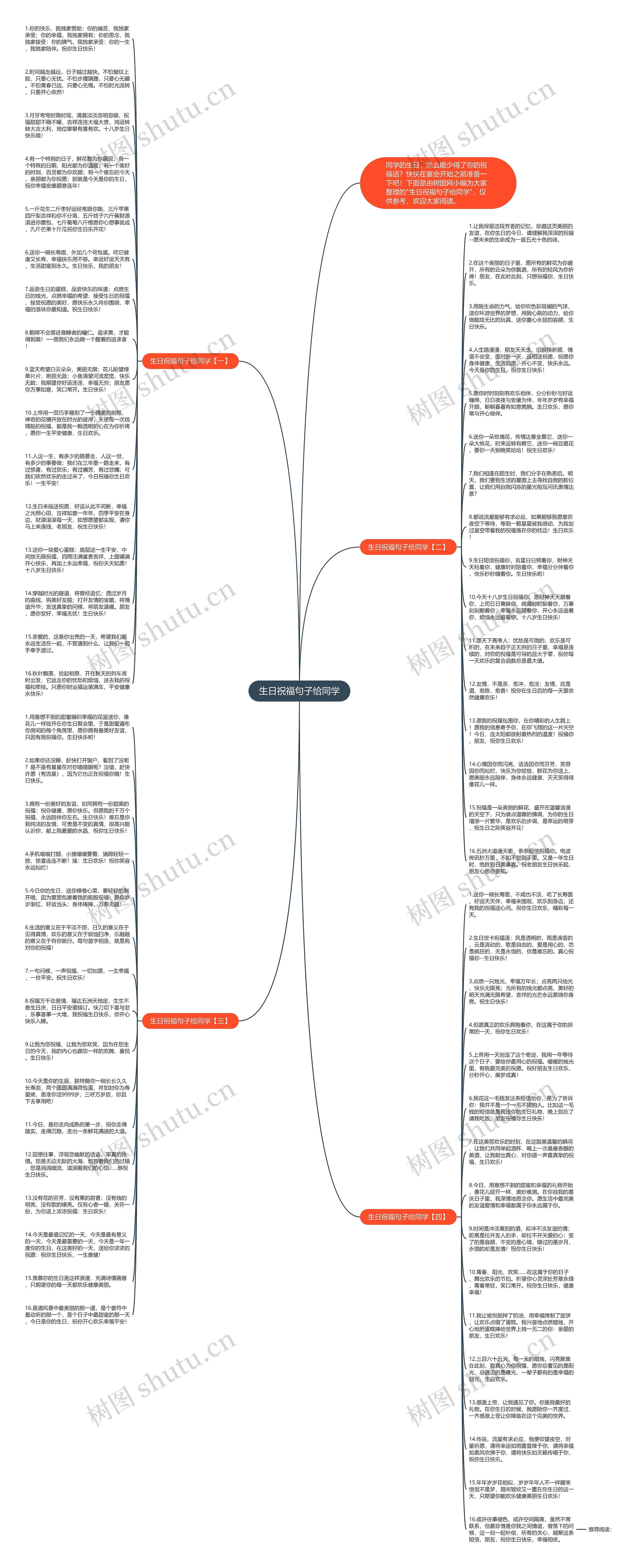 生日祝福句子给同学思维导图
