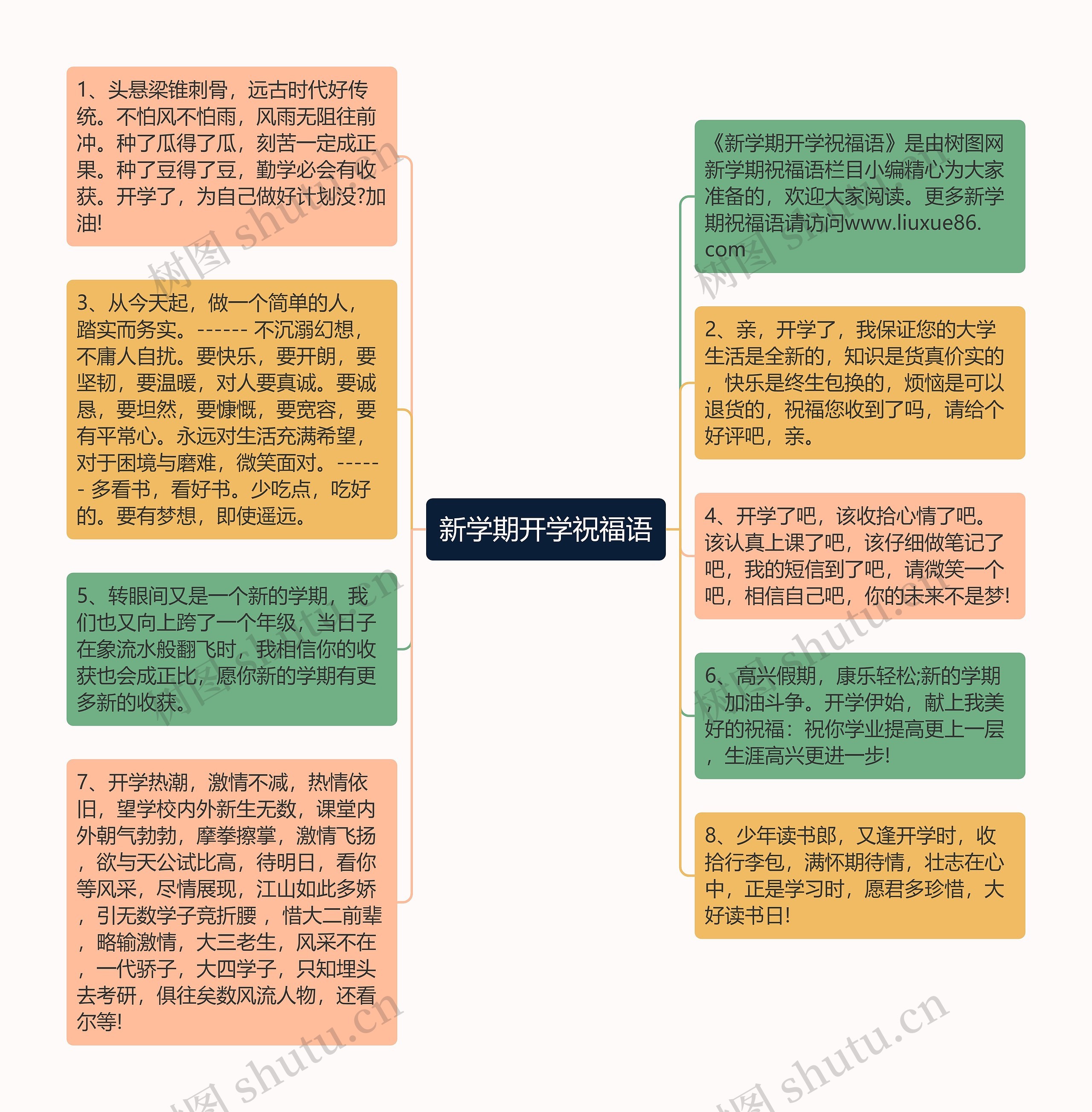 新学期开学祝福语思维导图