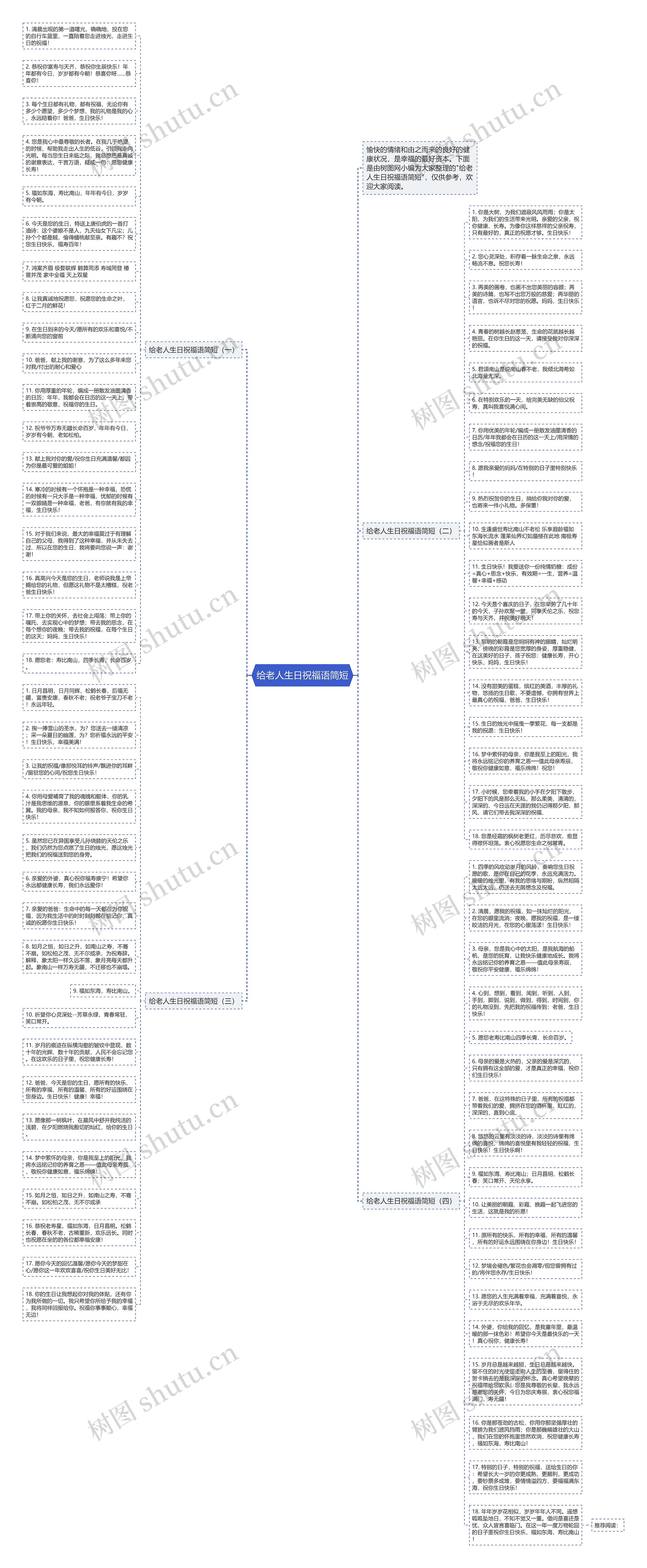 给老人生日祝福语简短思维导图