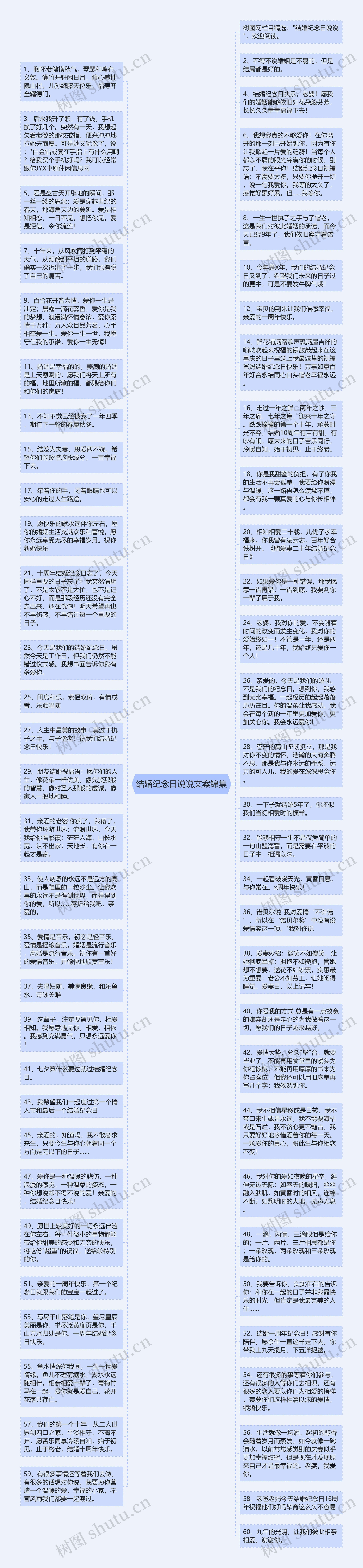 结婚纪念日说说文案锦集思维导图