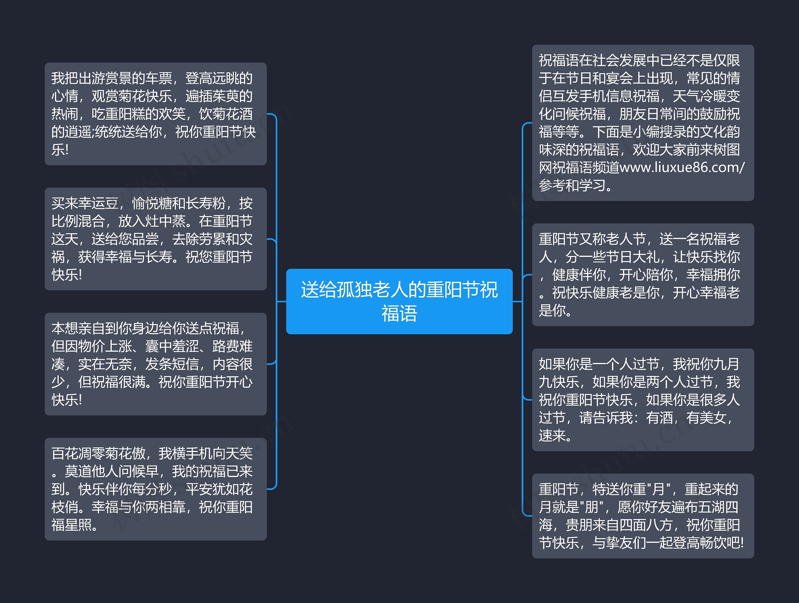 送给孤独老人的重阳节祝福语思维导图