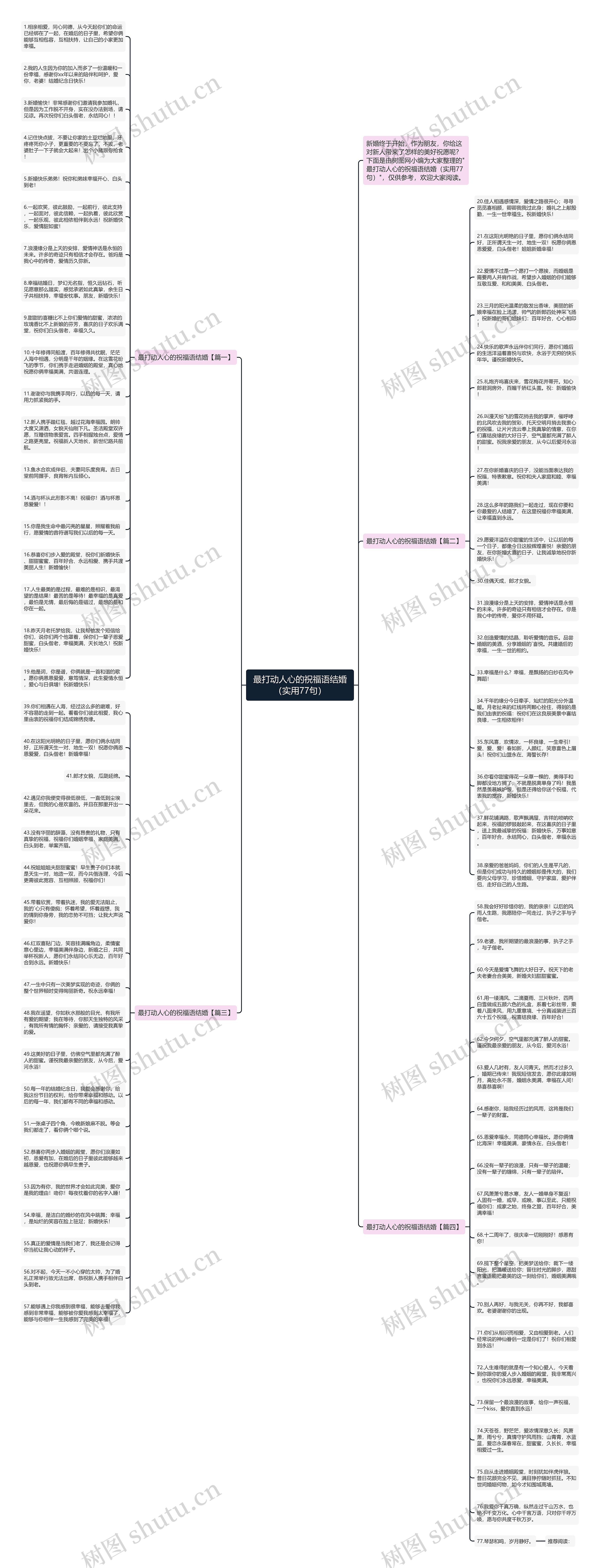 最打动人心的祝福语结婚（实用77句）思维导图