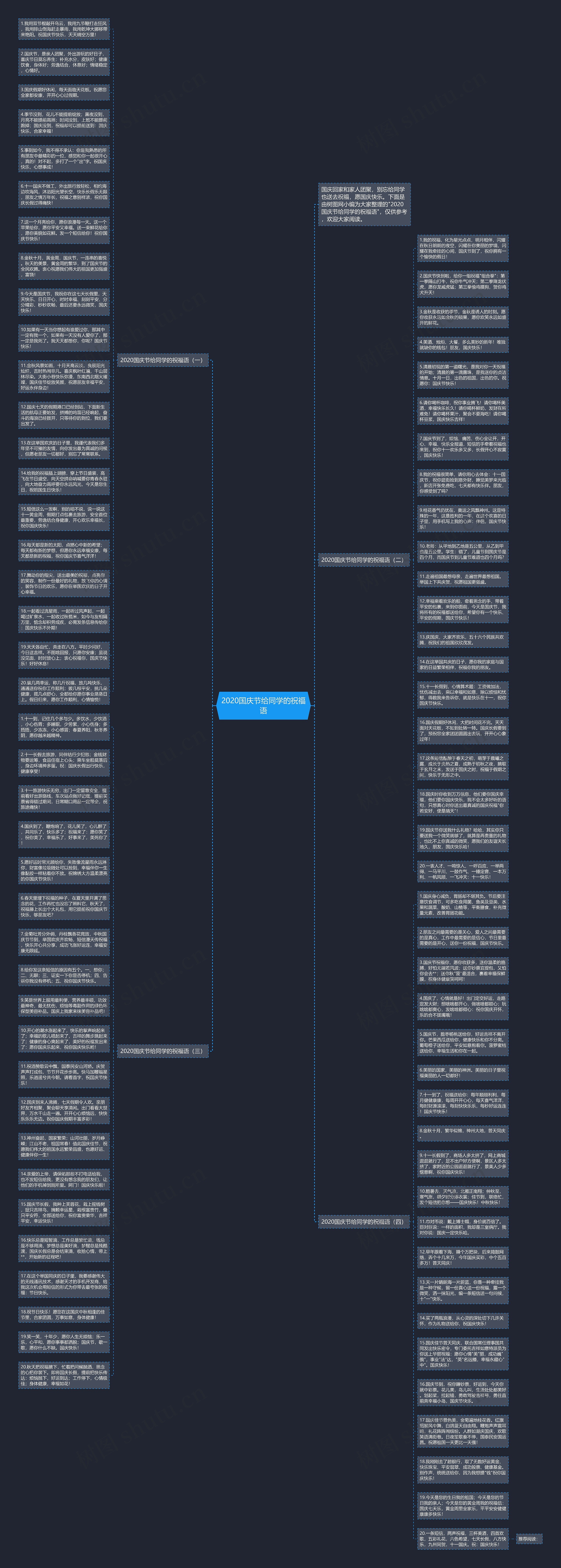 2020国庆节给同学的祝福语思维导图
