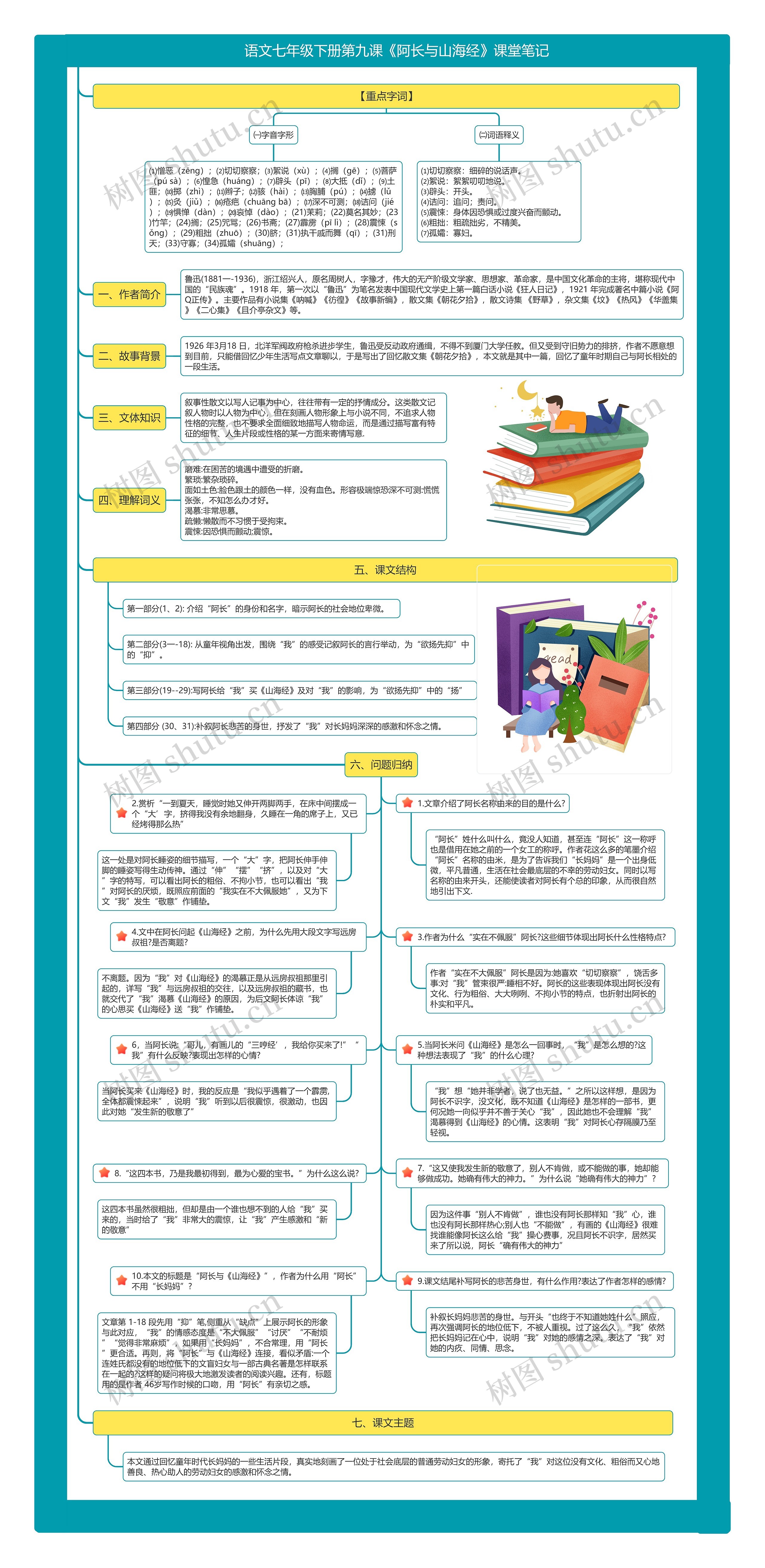 语文七年级下册第九课《阿长与山海经》课堂笔记思维导图