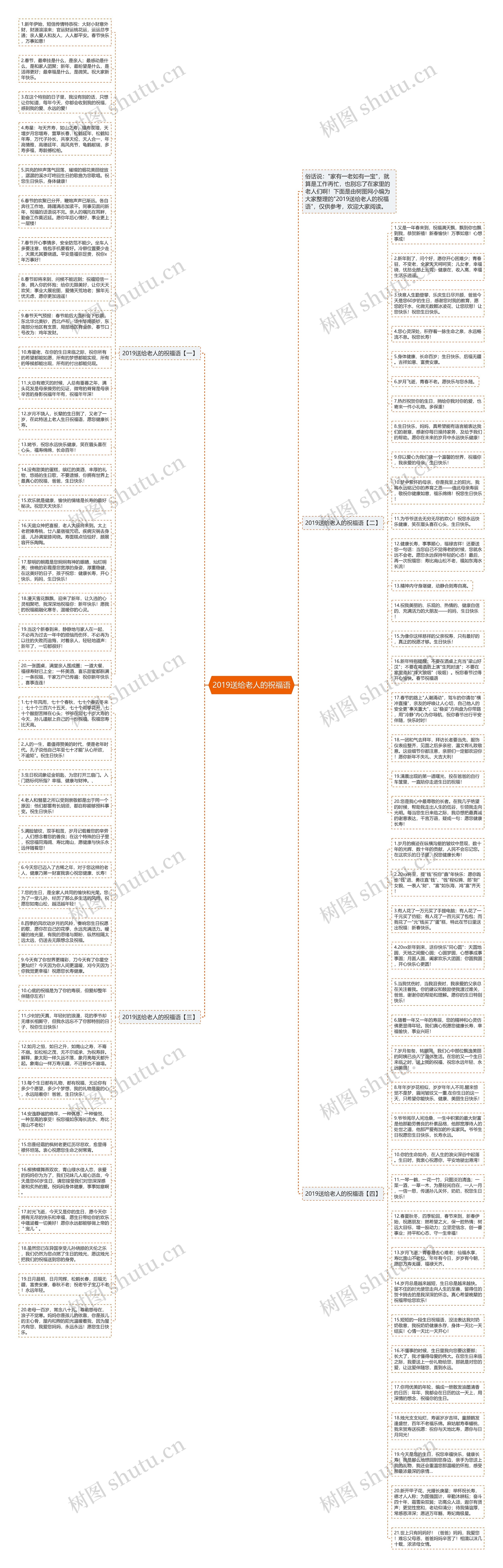 2019送给老人的祝福语思维导图