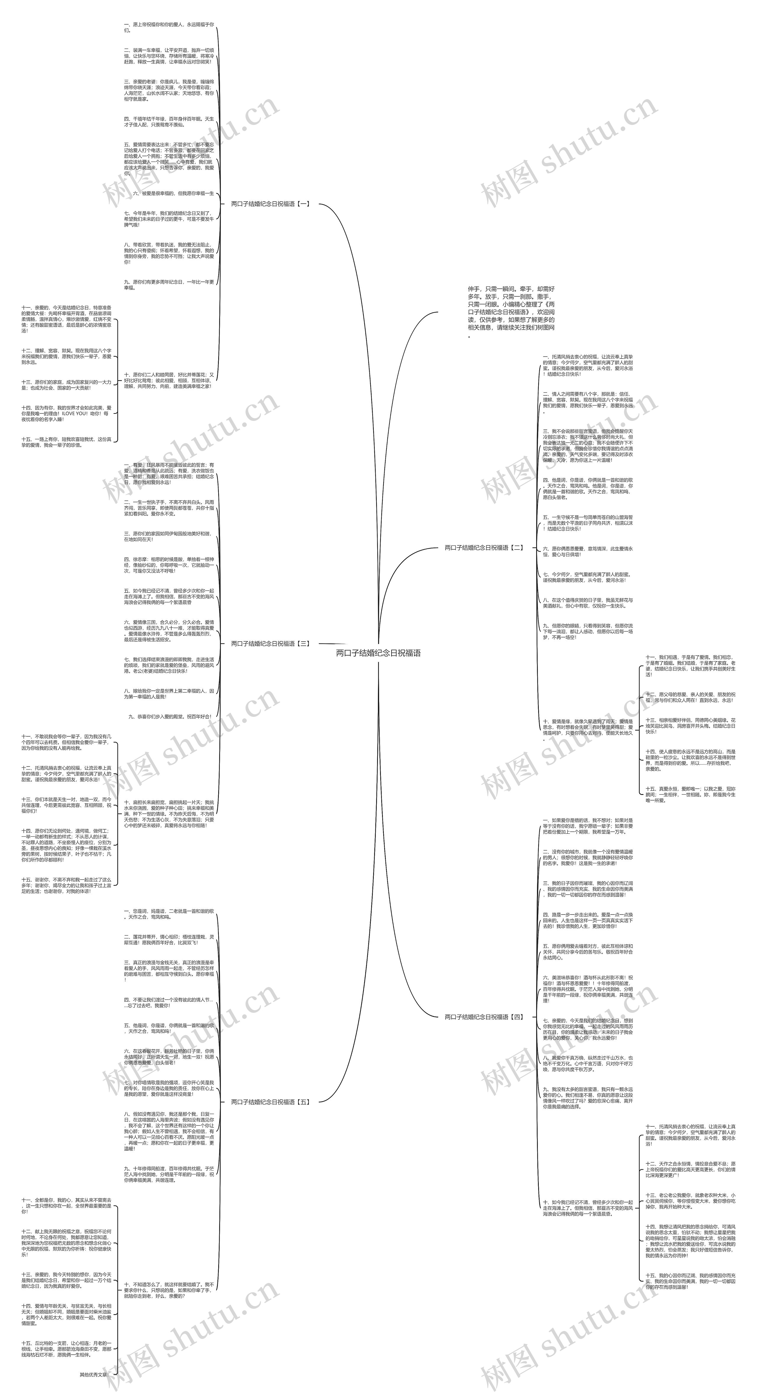 两口子结婚纪念日祝福语思维导图