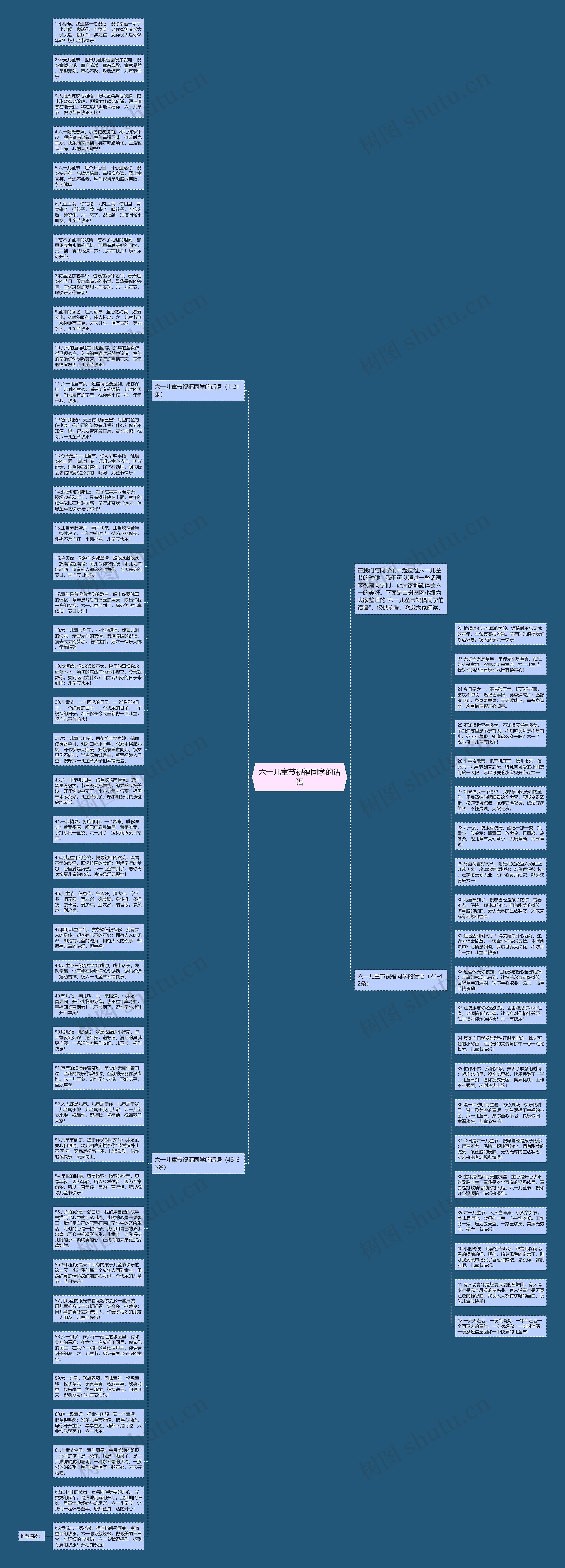 六一儿童节祝福同学的话语思维导图