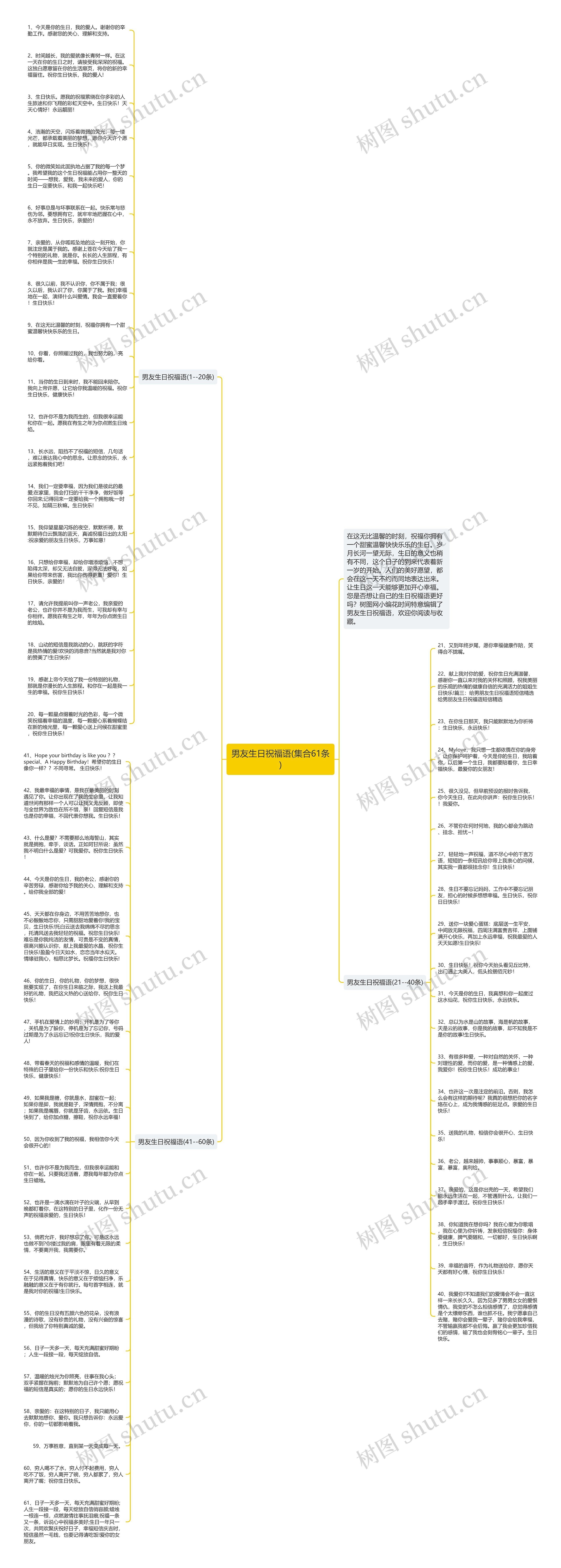 男友生日祝福语(集合61条)思维导图