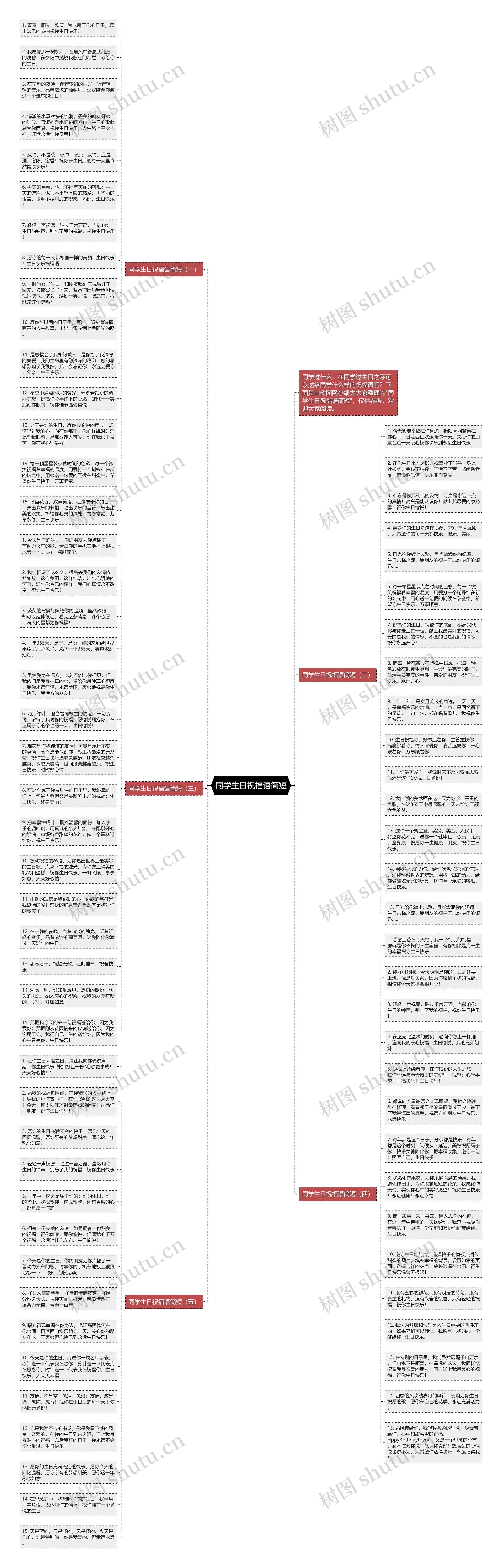 同学生日祝福语简短思维导图