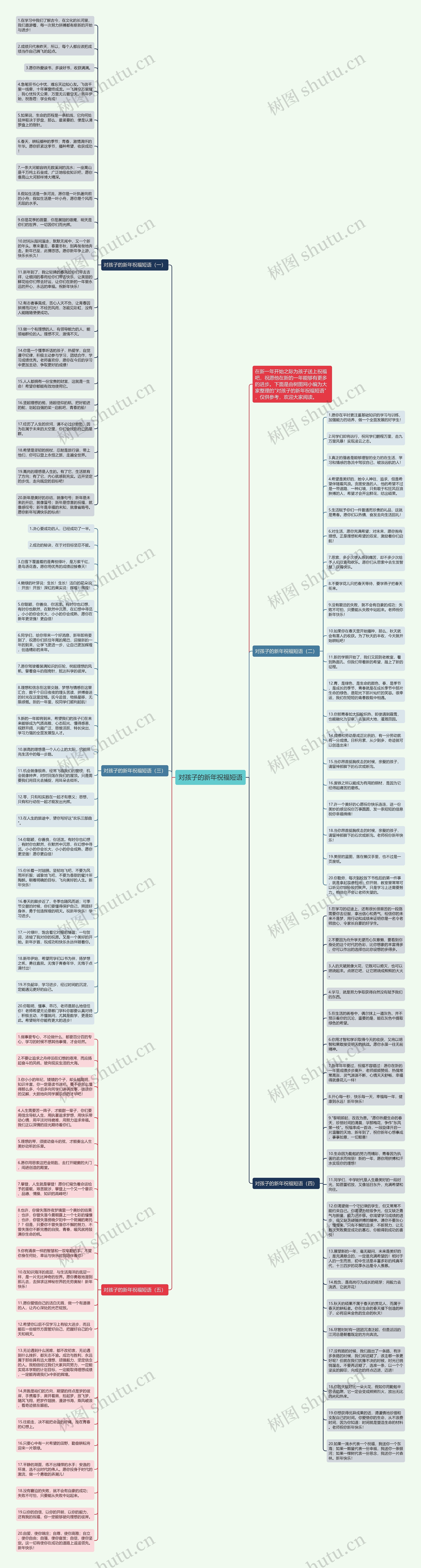 对孩子的新年祝福短语思维导图