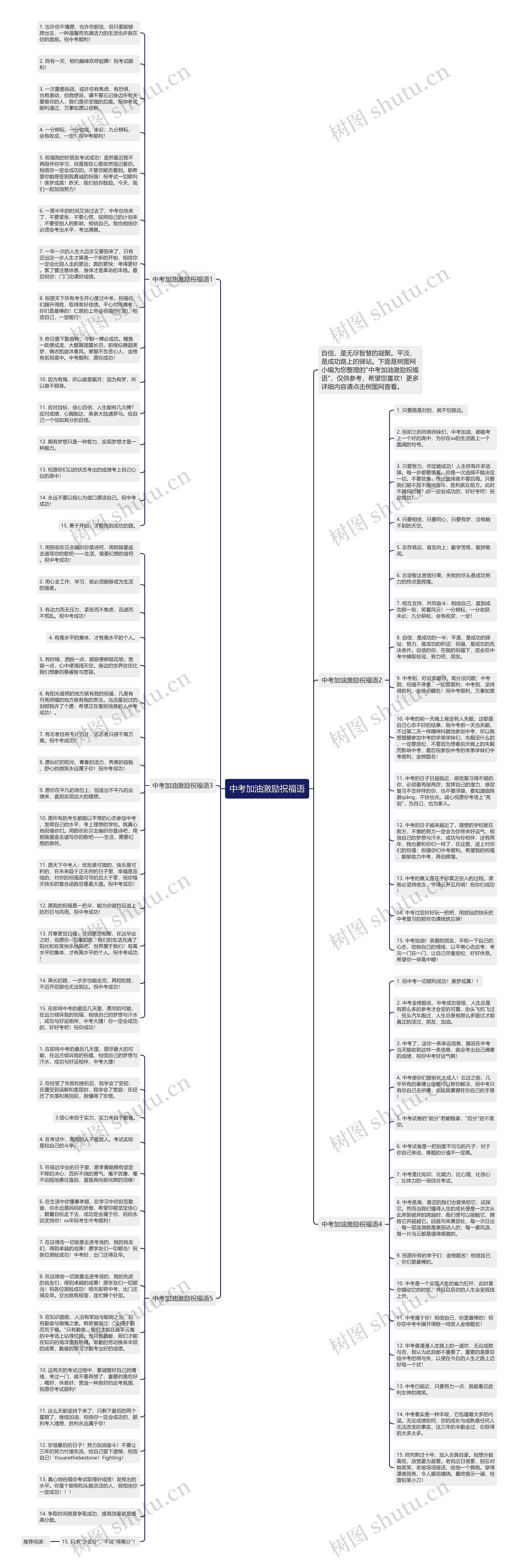 中考加油激励祝福语思维导图