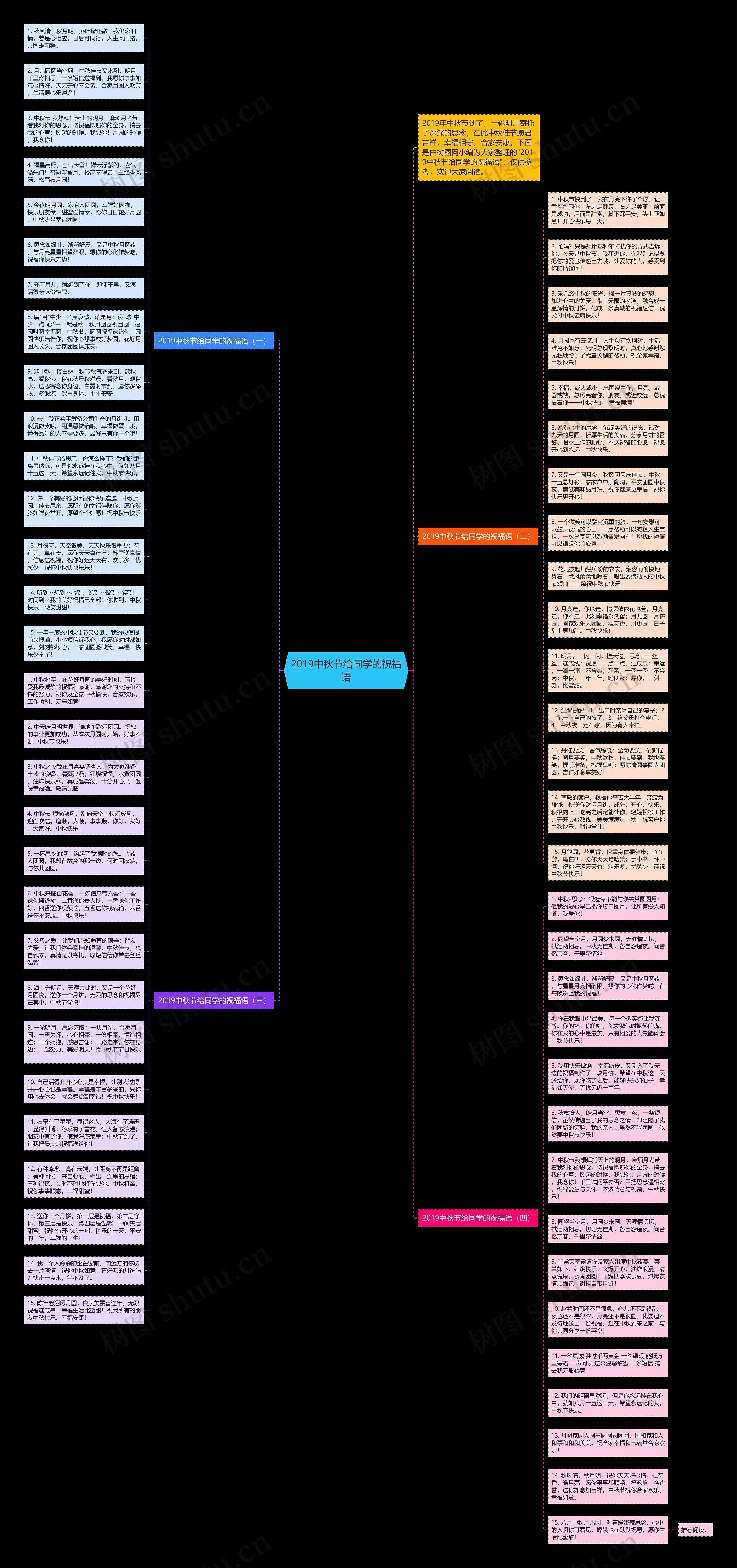2019中秋节给同学的祝福语思维导图
