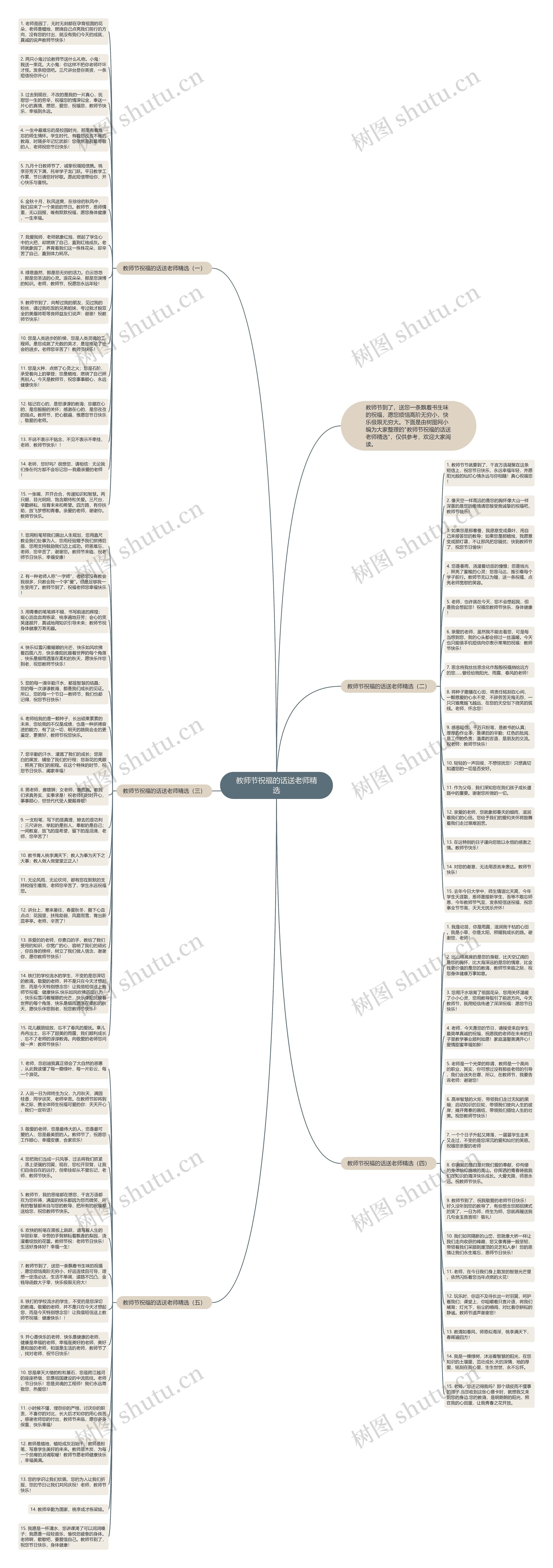 教师节祝福的话送老师精选思维导图