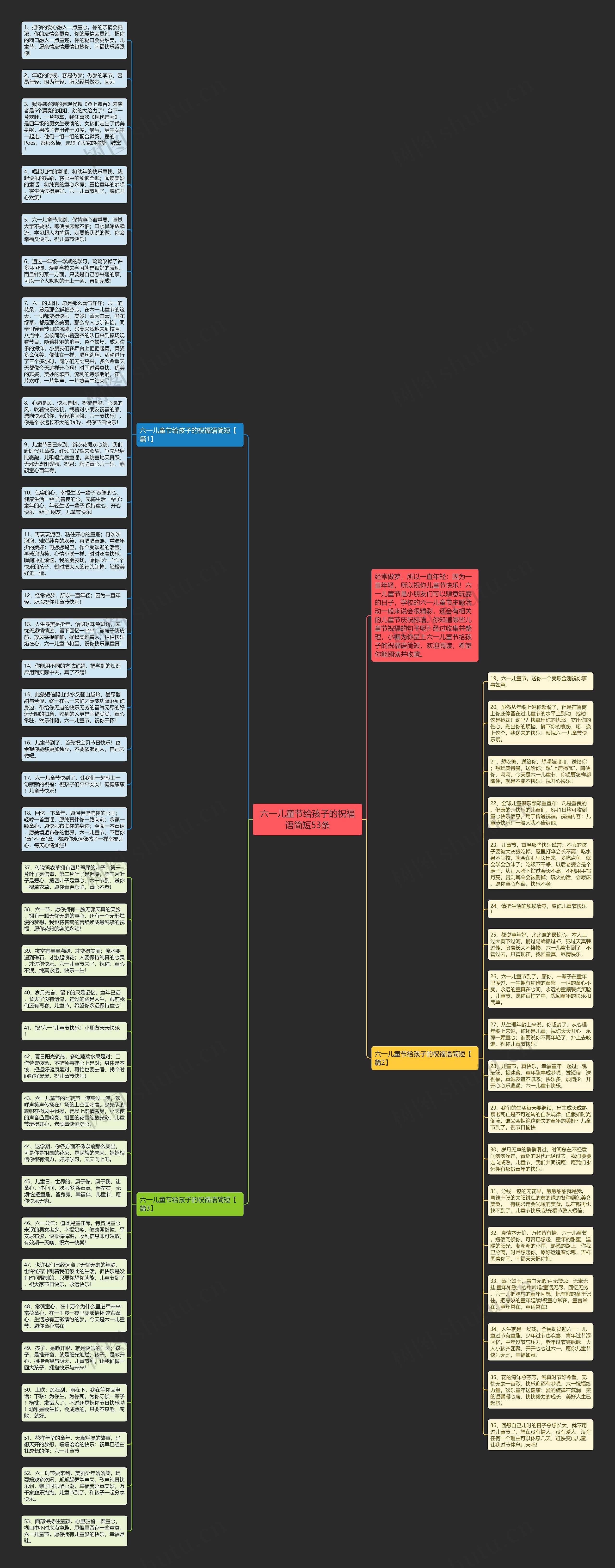 六一儿童节给孩子的祝福语简短53条思维导图