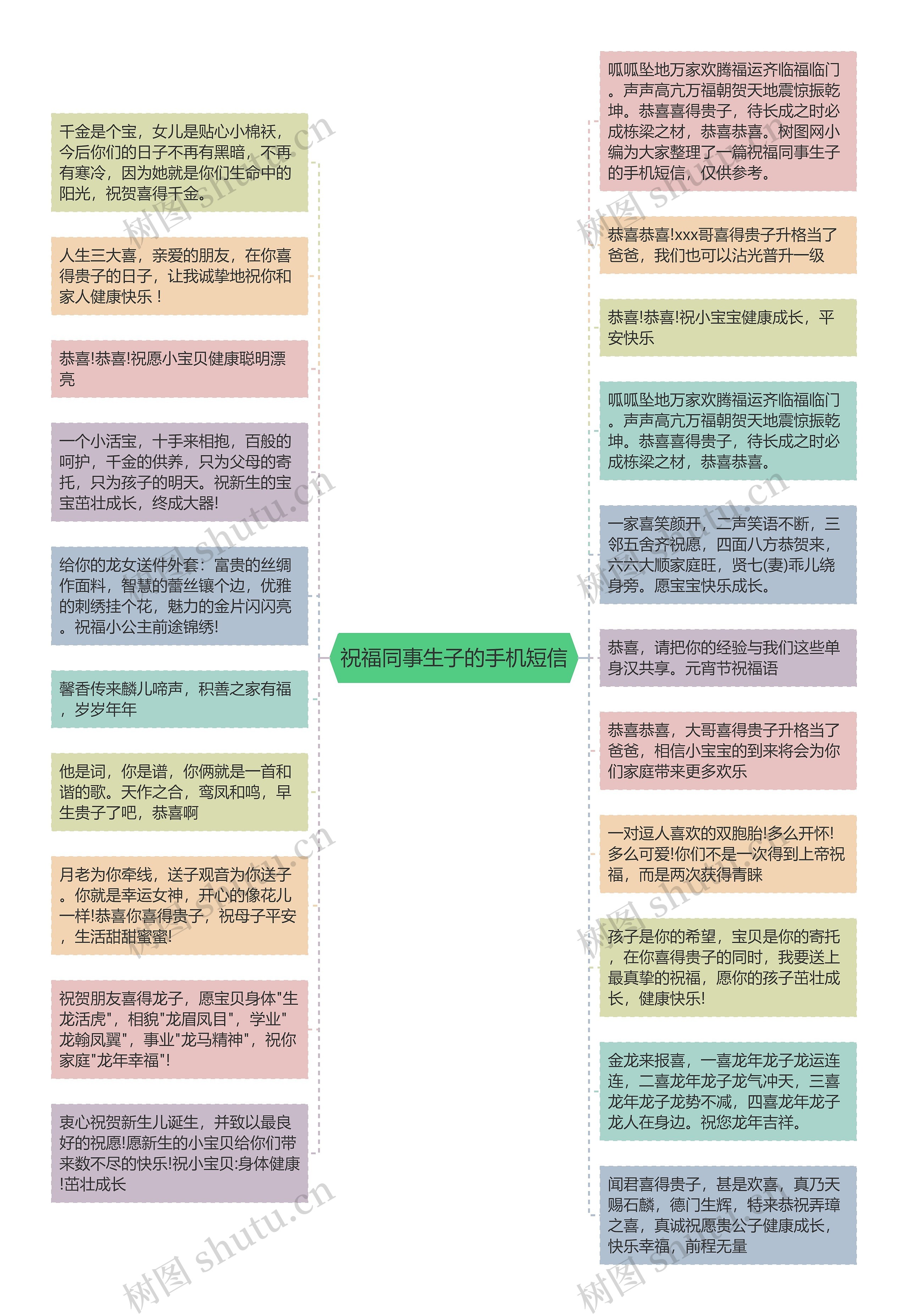 祝福同事生子的手机短信思维导图