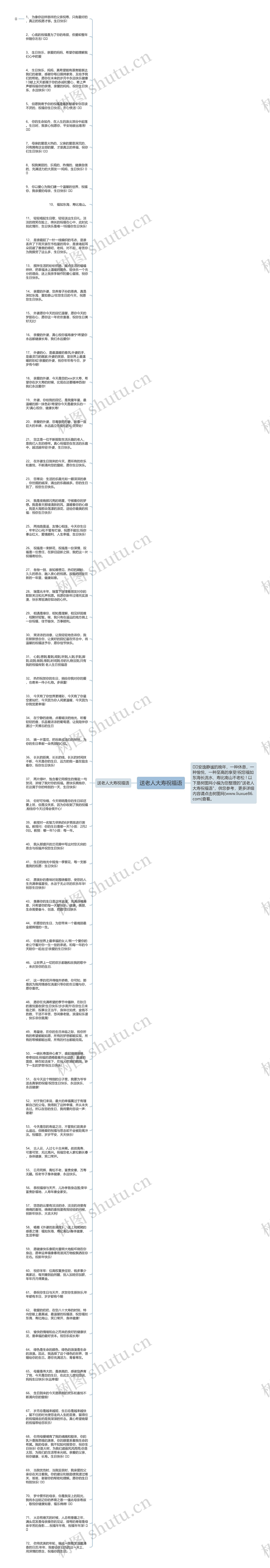 送老人大寿祝福语思维导图