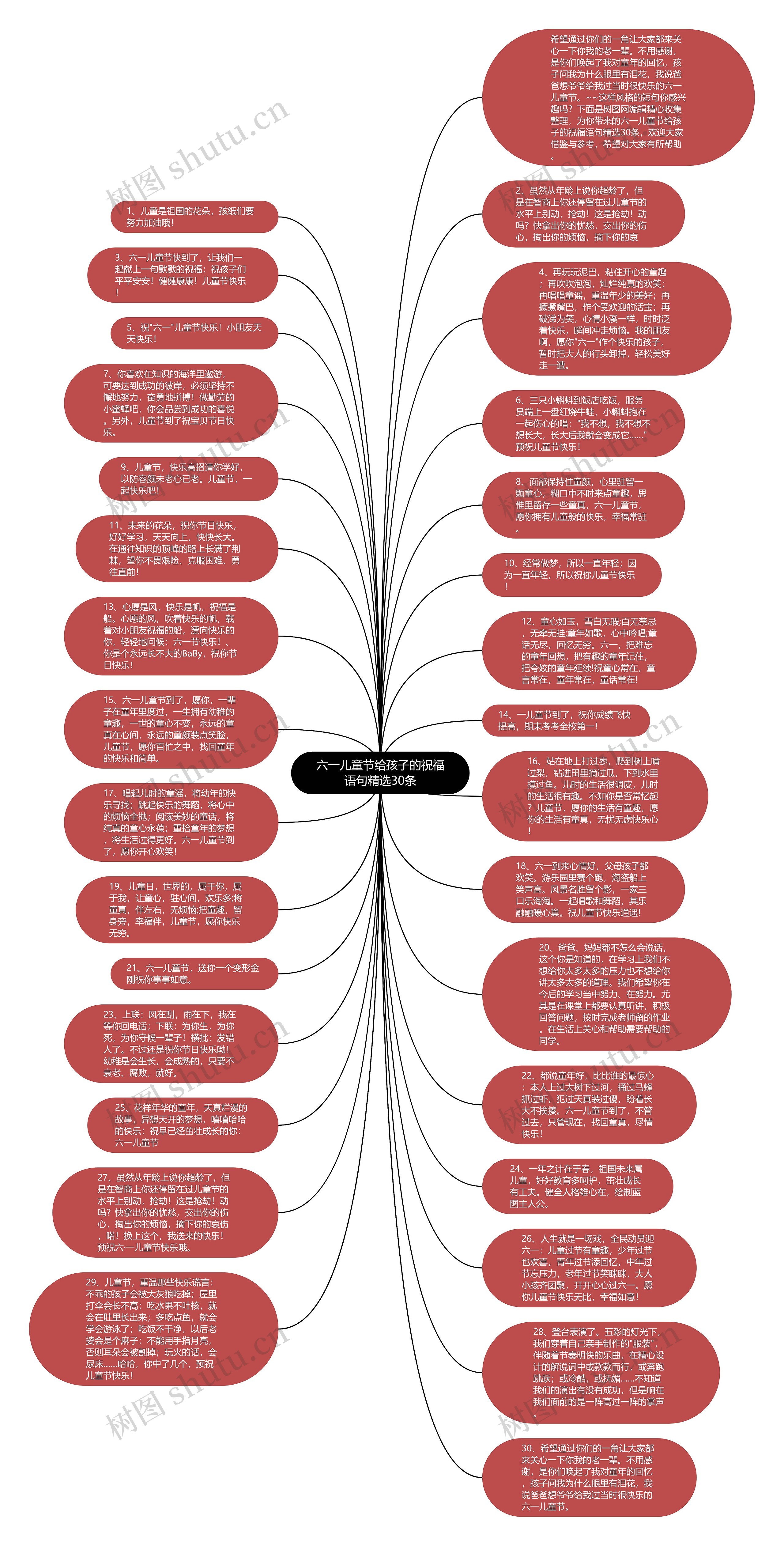 六一儿童节给孩子的祝福语句精选30条思维导图