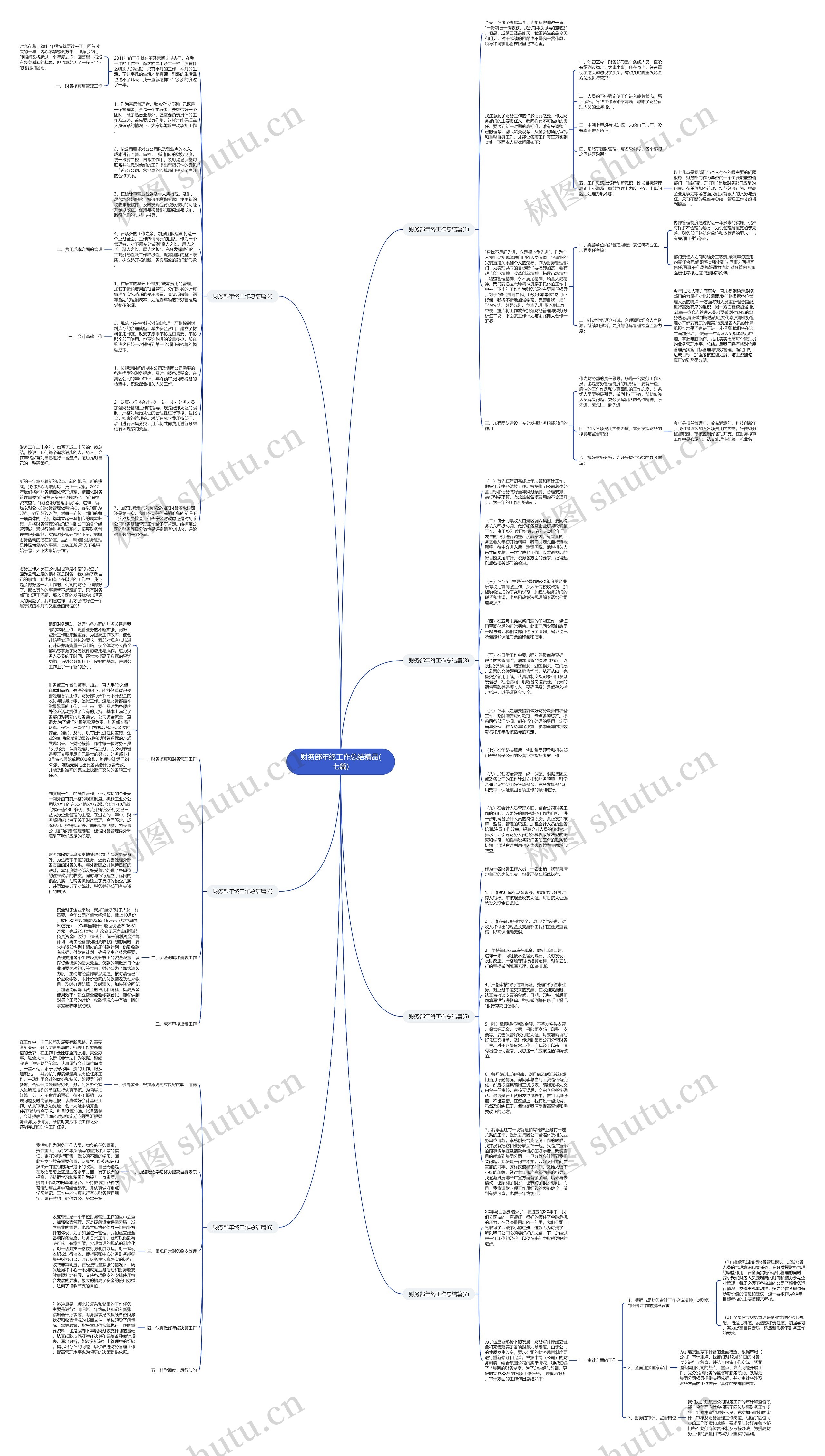 财务部年终工作总结精品(七篇)思维导图
